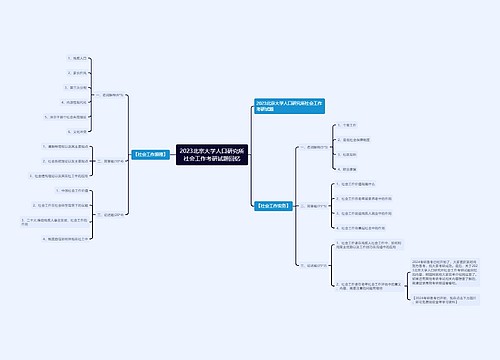 2023北京大学人口研究所社会工作考研试题回忆