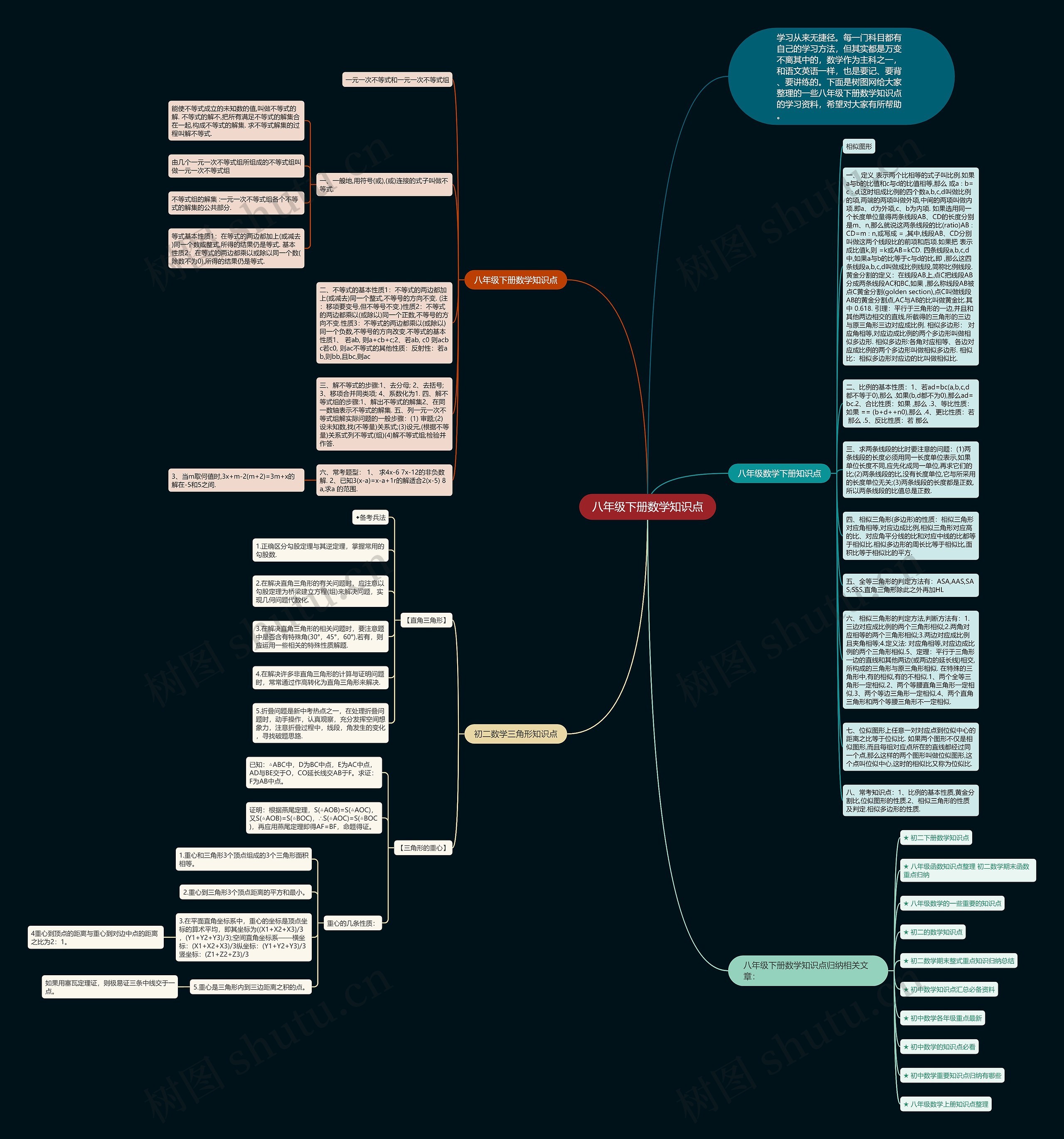 八年级下册数学知识点思维导图