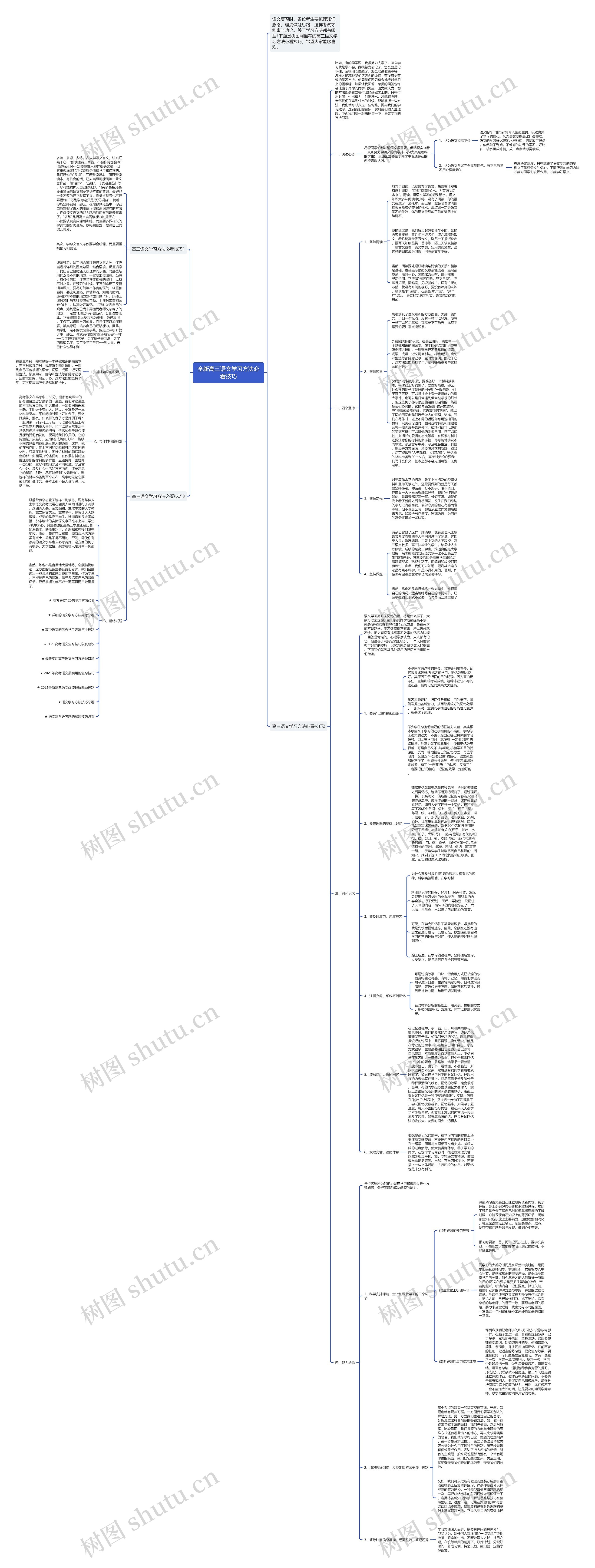 全新高三语文学习方法必看技巧思维导图