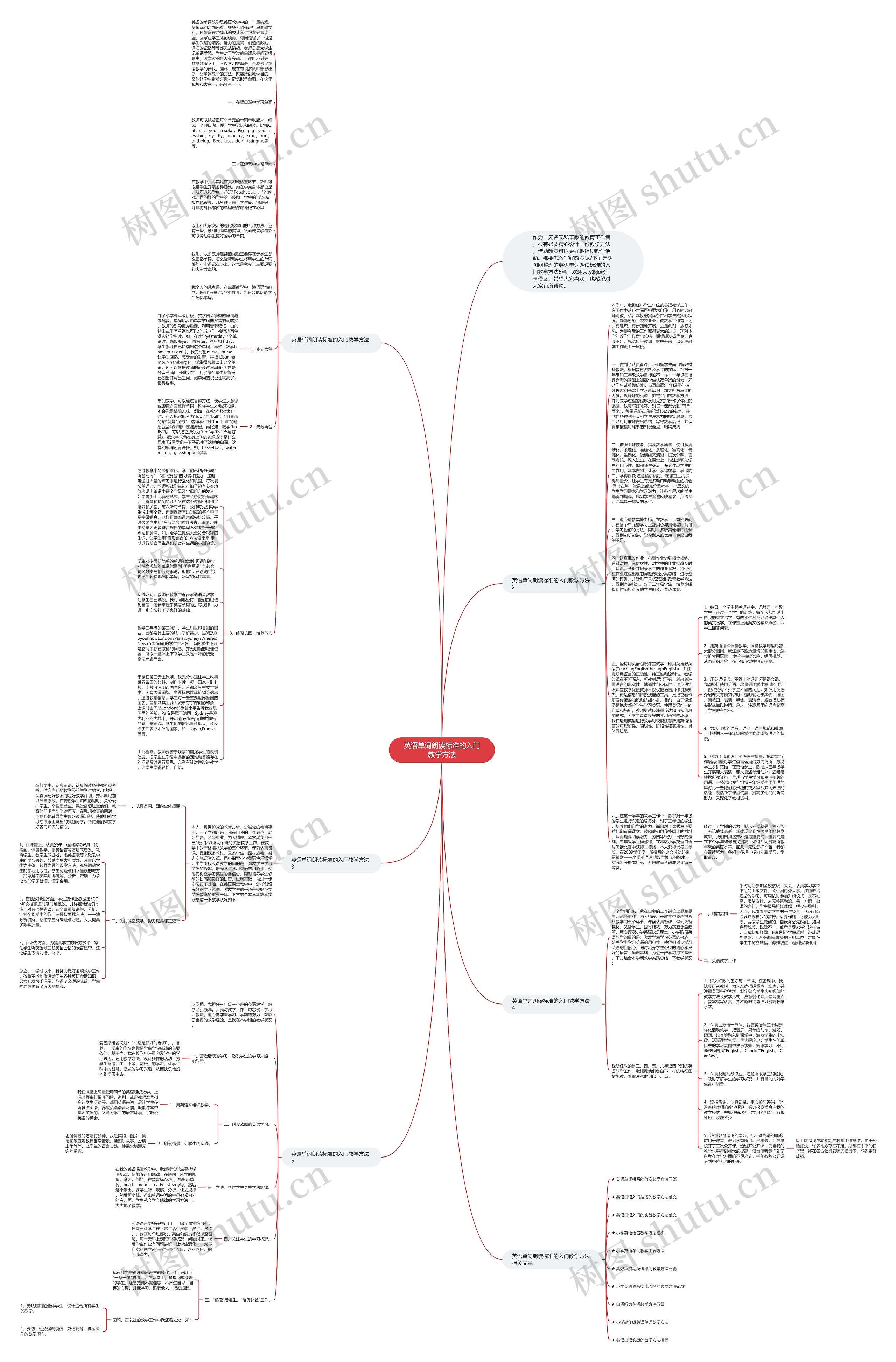 英语单词朗读标准的入门教学方法思维导图