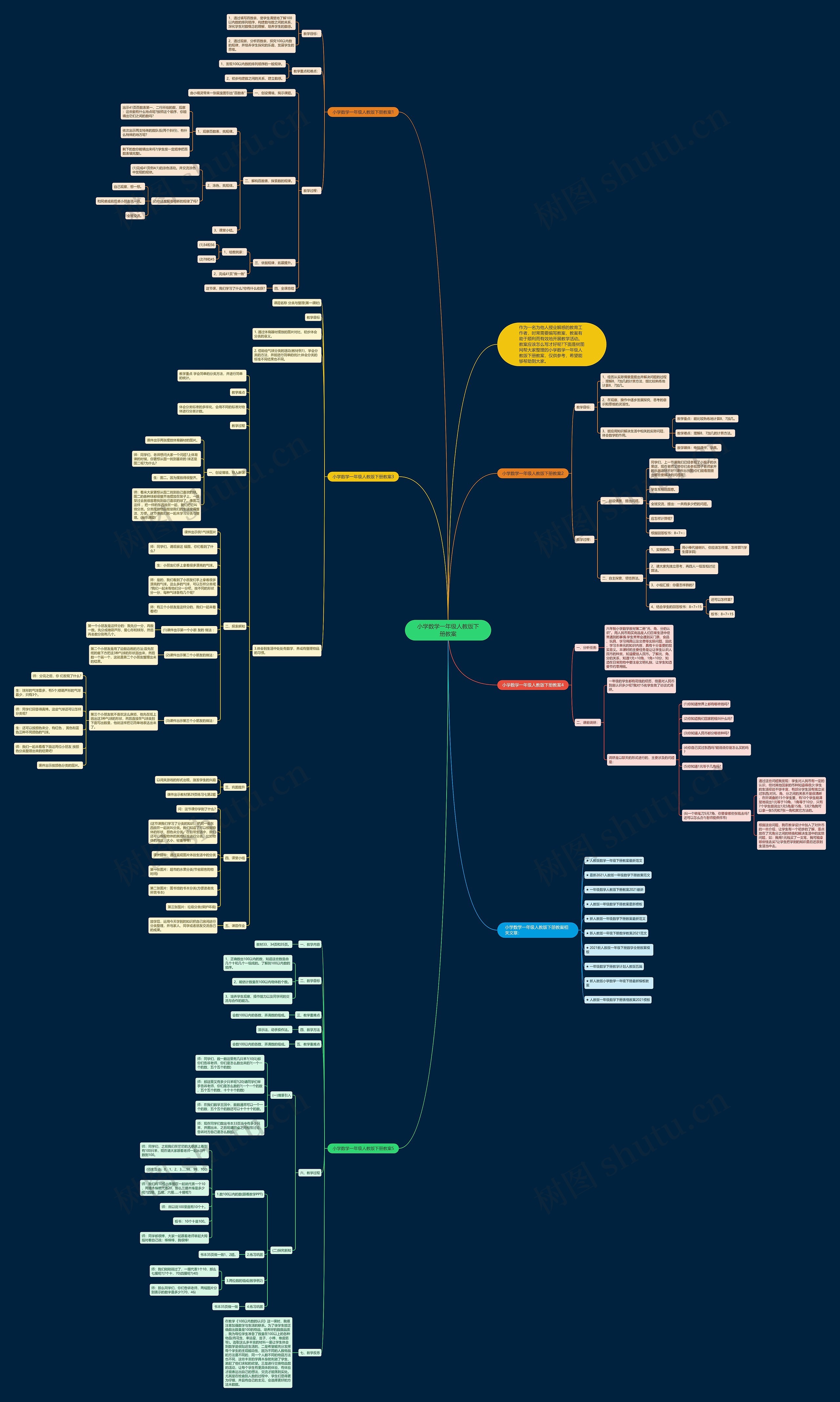 小学数学一年级人教版下册教案 小学数学一年级人教版下册教案