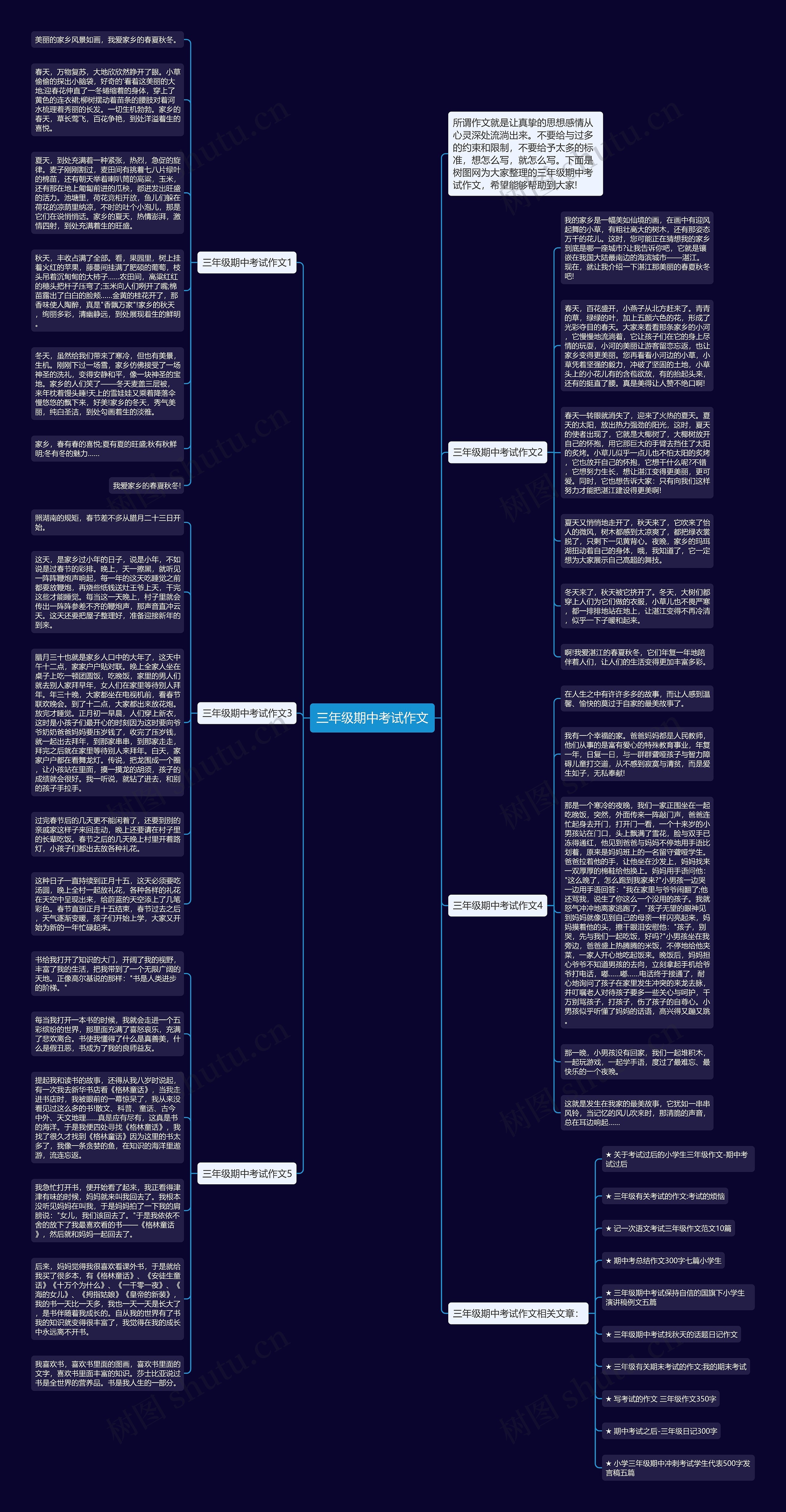 三年级期中考试作文思维导图