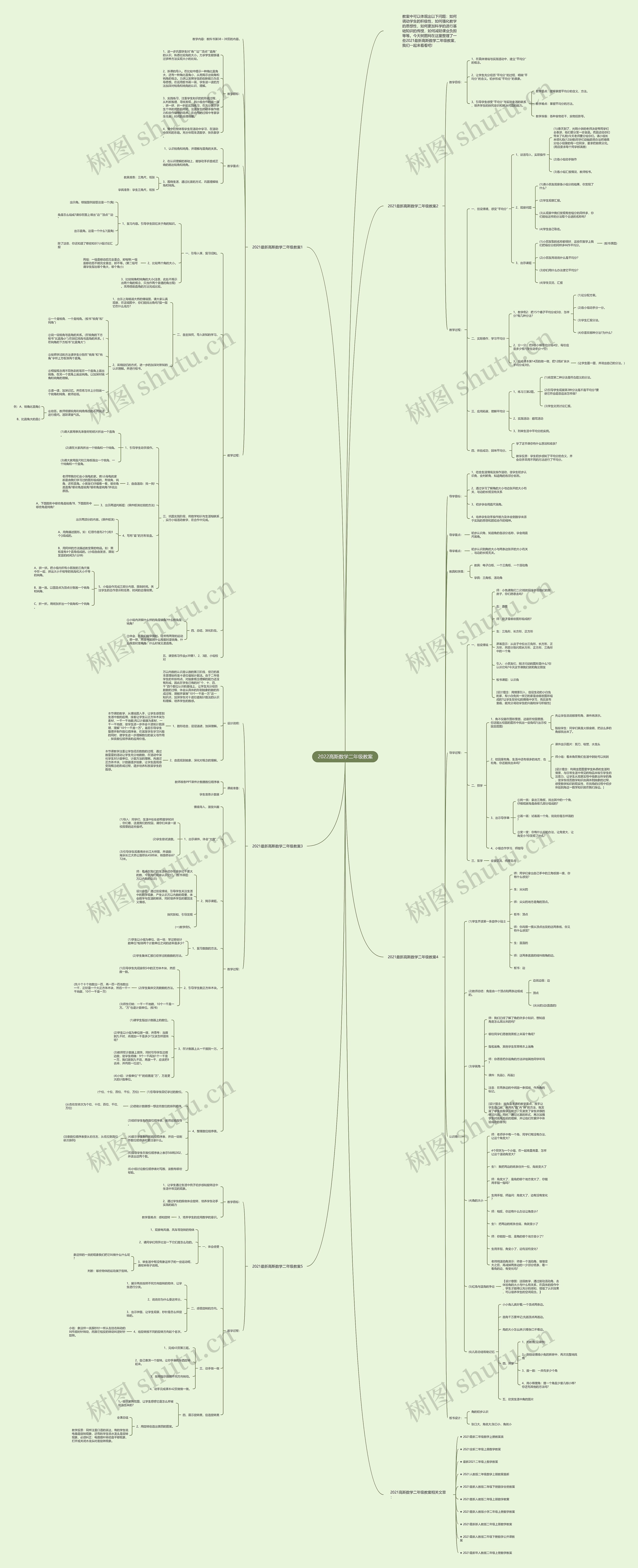 2022高斯数学二年级教案思维导图