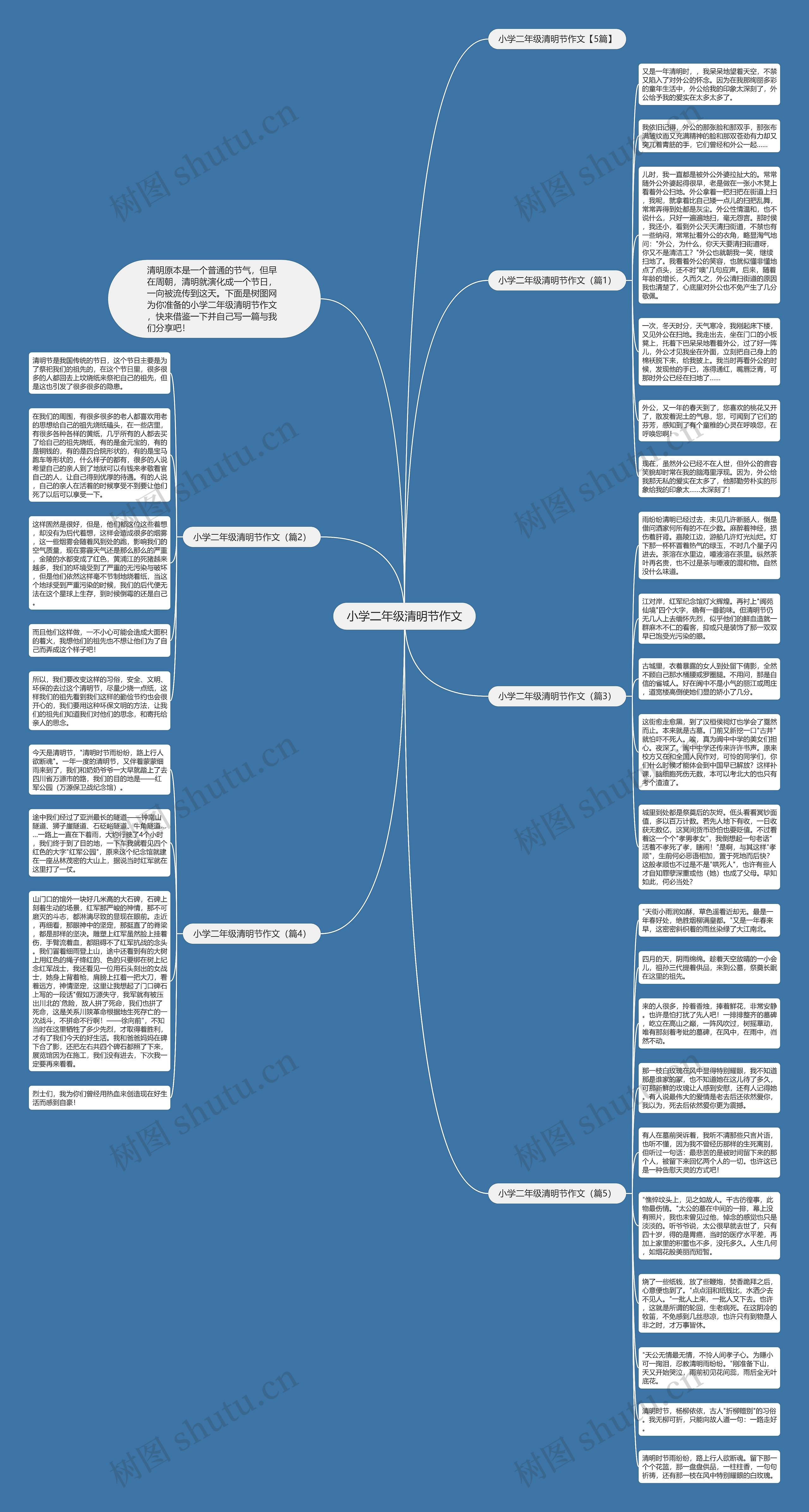 小学二年级清明节作文思维导图