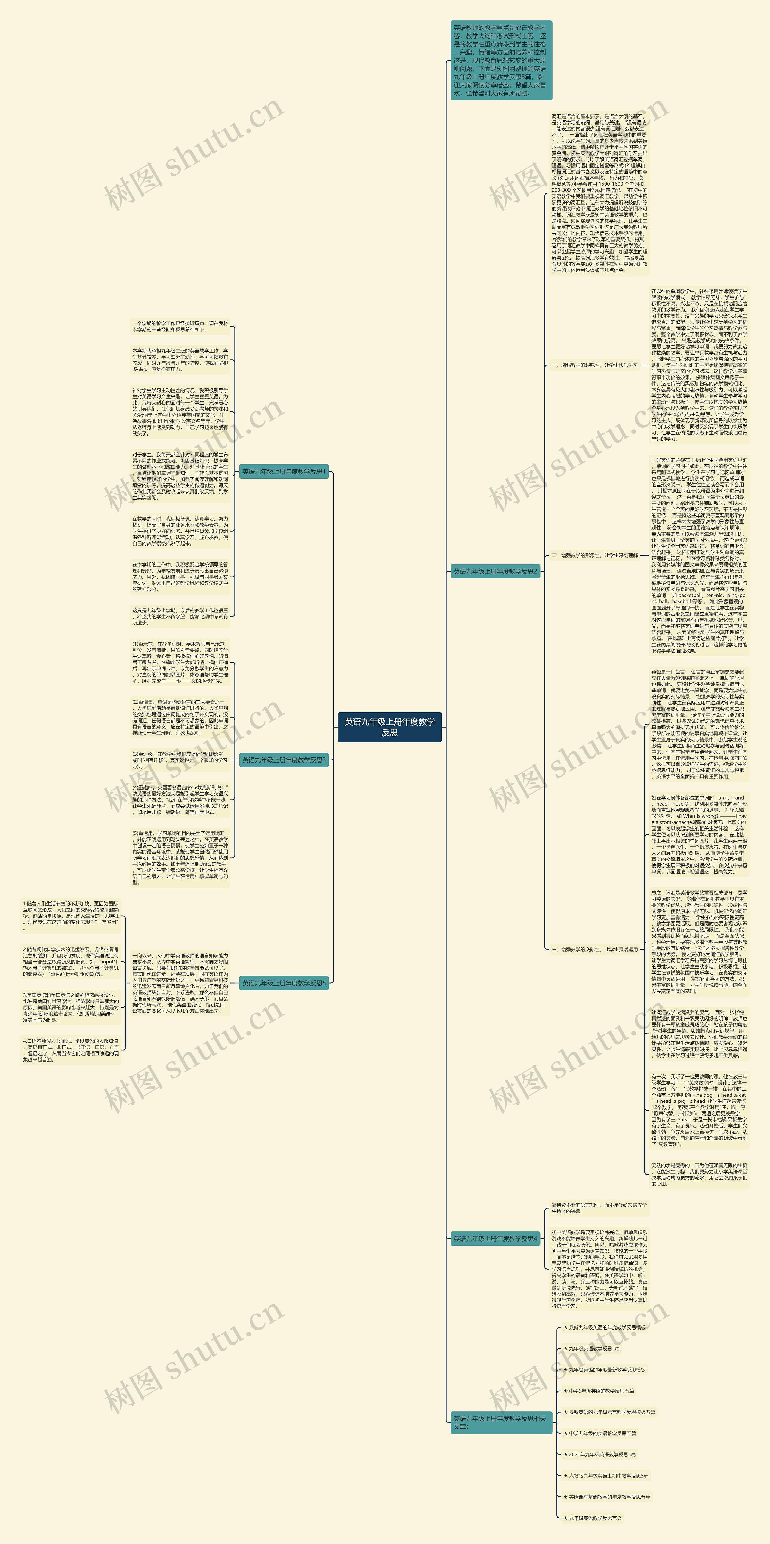 英语九年级上册年度教学反思思维导图