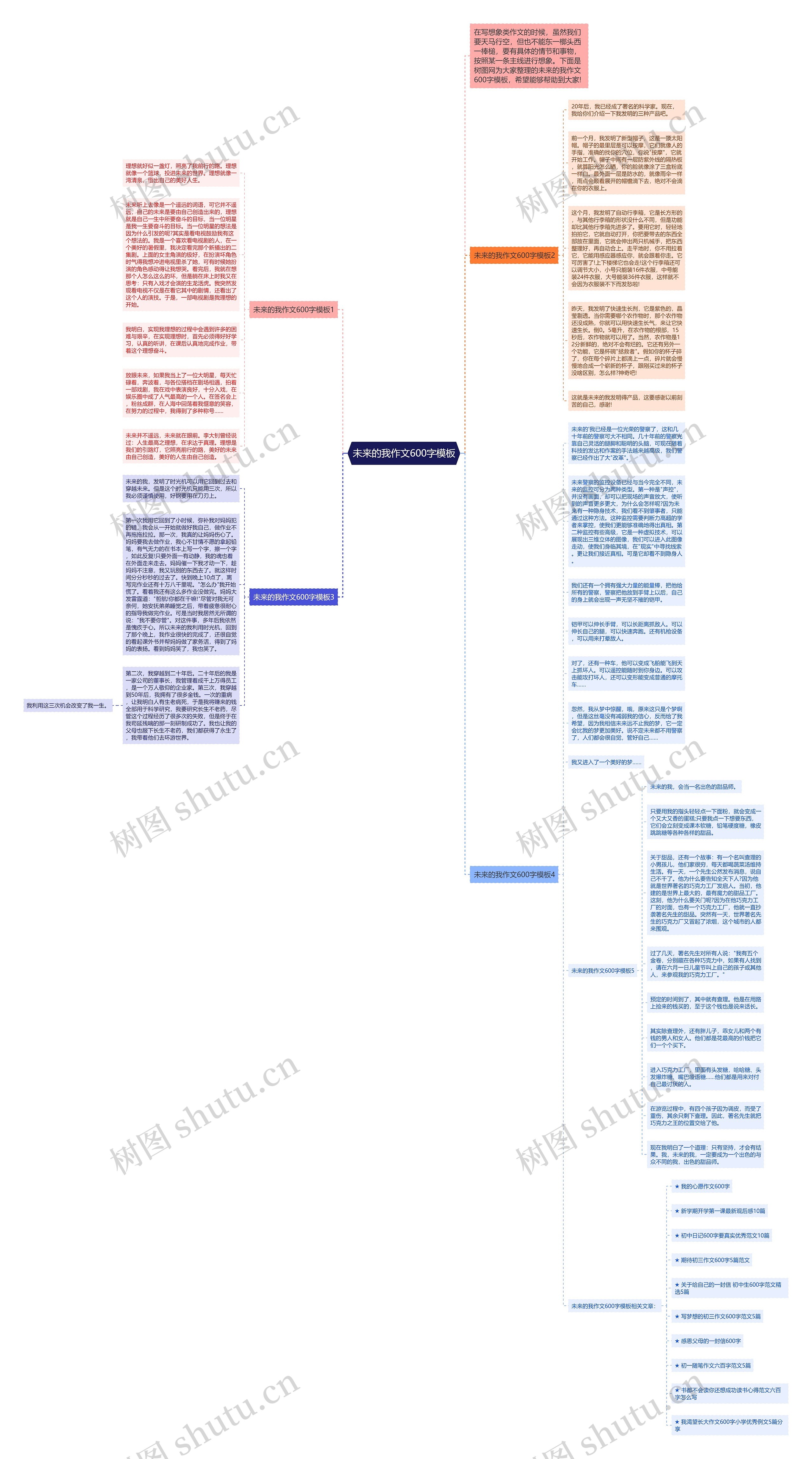 未来的我作文600字思维导图高清图 未来的我作文600字思维导图