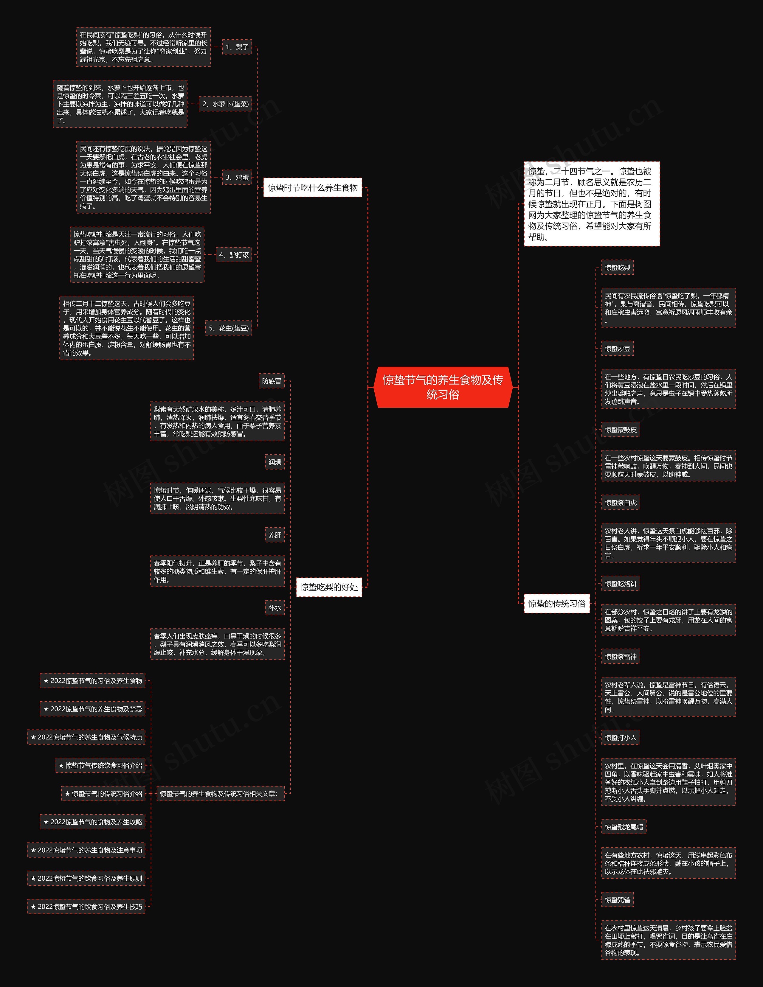 惊蛰节气的养生食物及传统习俗思维导图