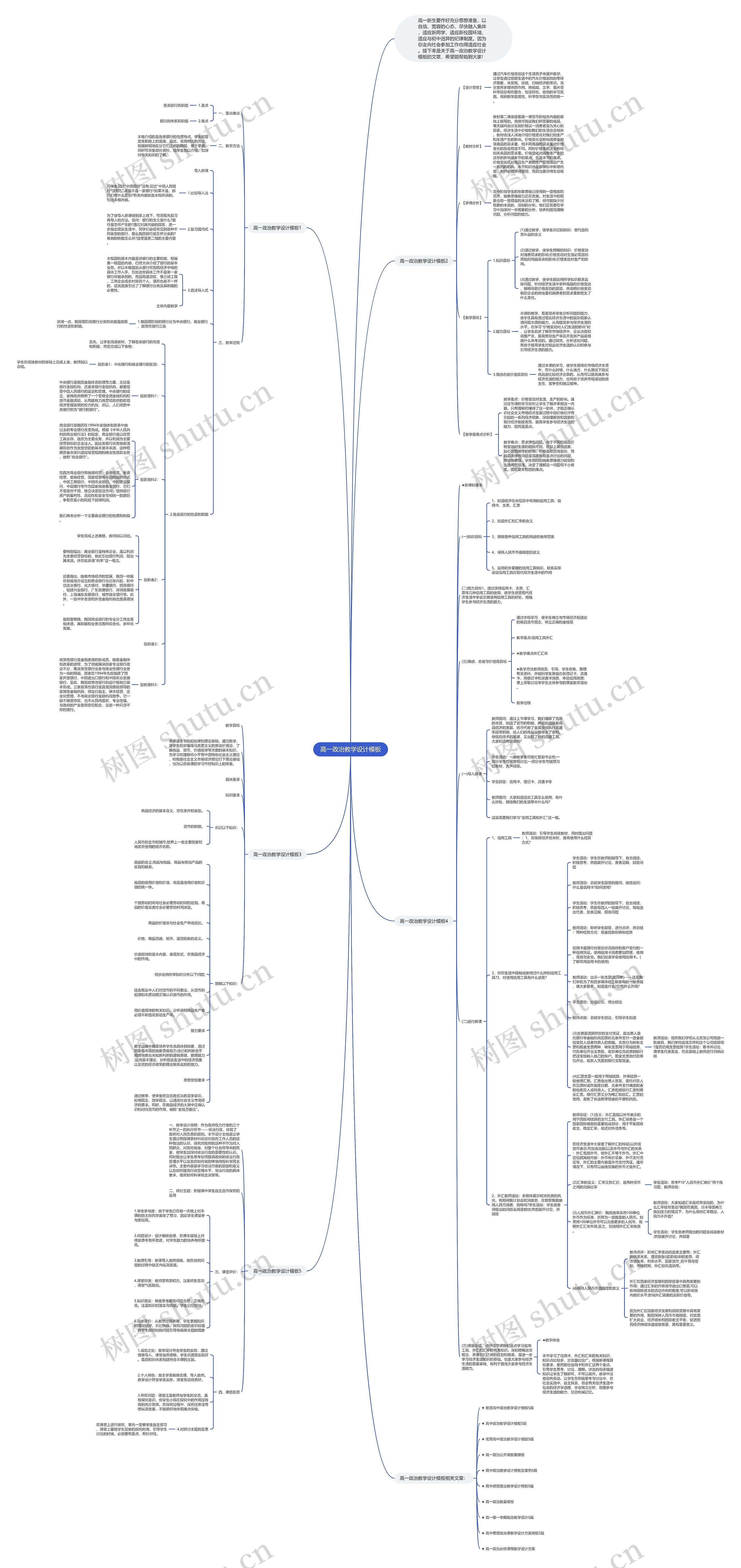 高一政治教学设计思维导图