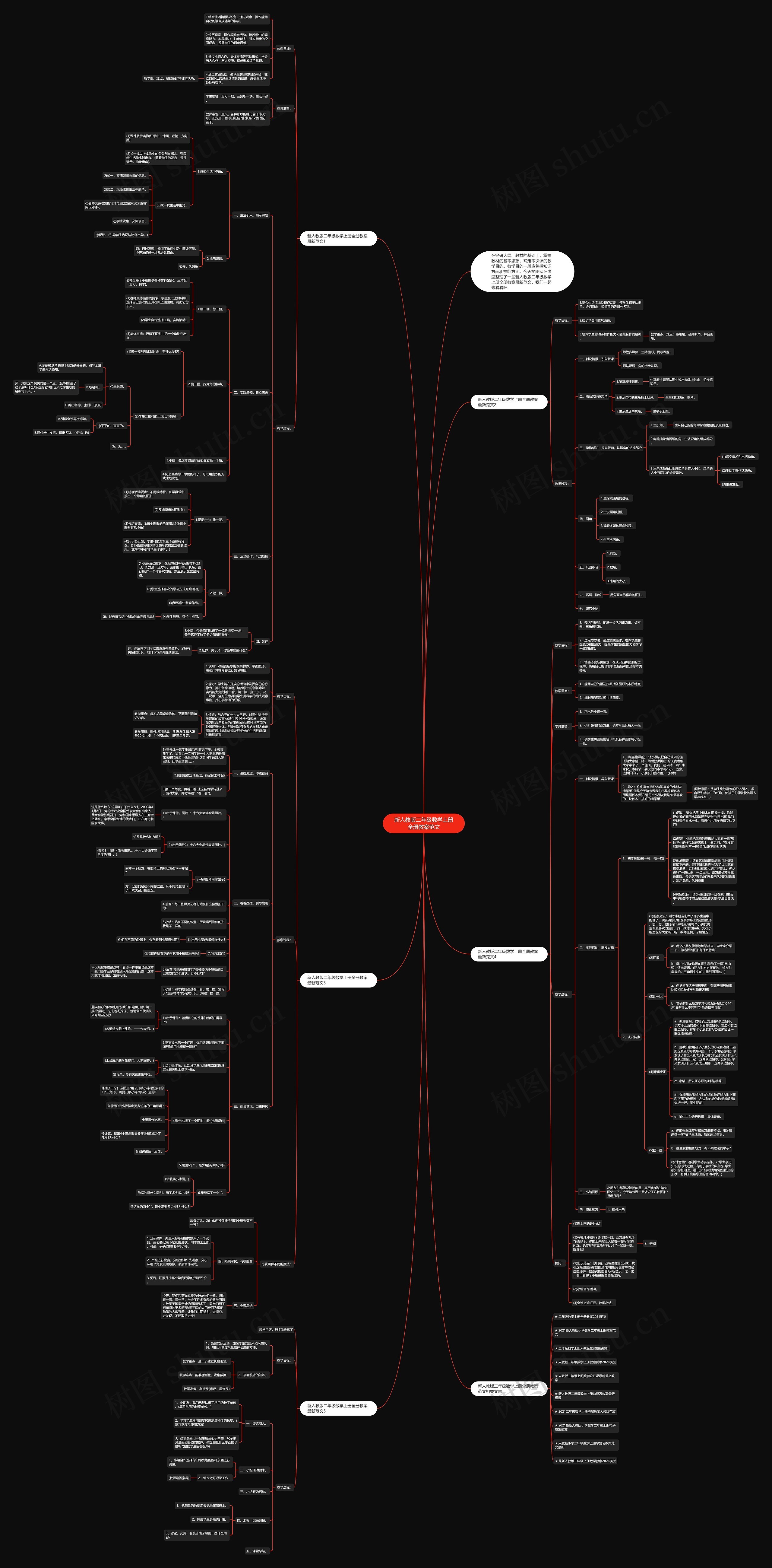 新人教版二年级数学上册全册教案范文思维导图