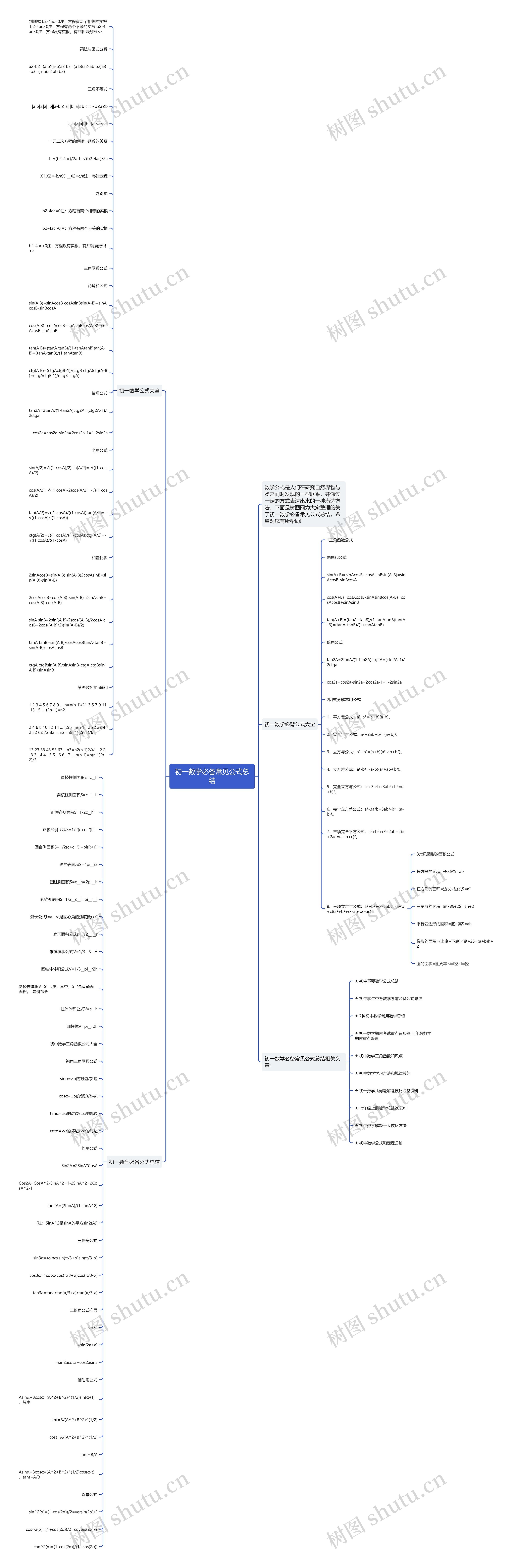初一数学必备常见公式总结思维导图