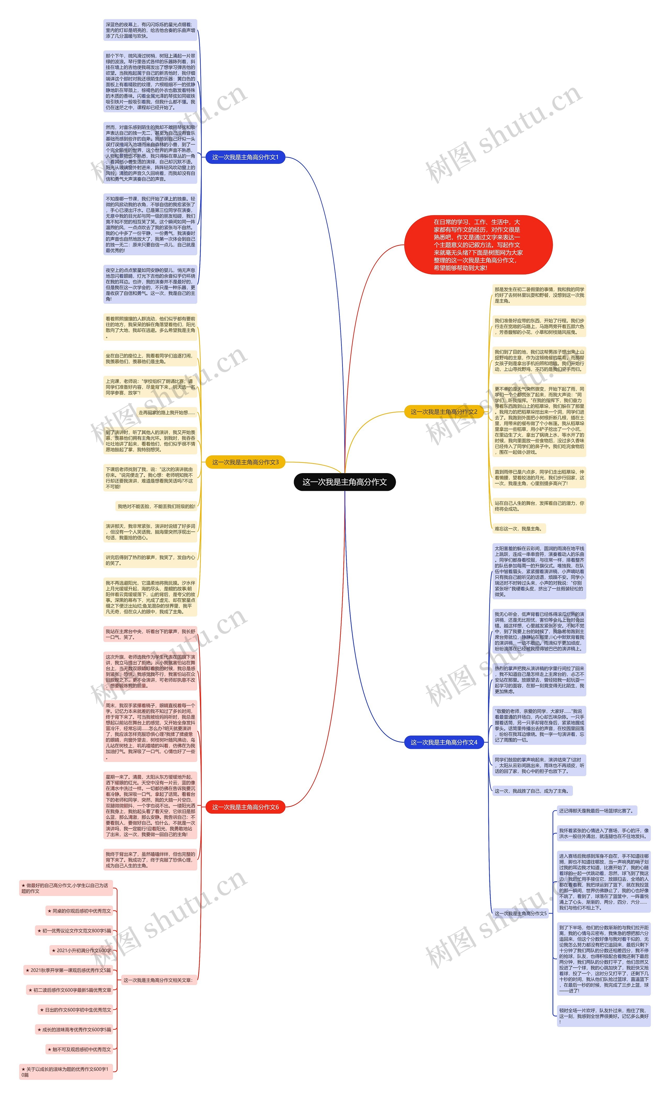 这一次我是主角高分作文思维导图