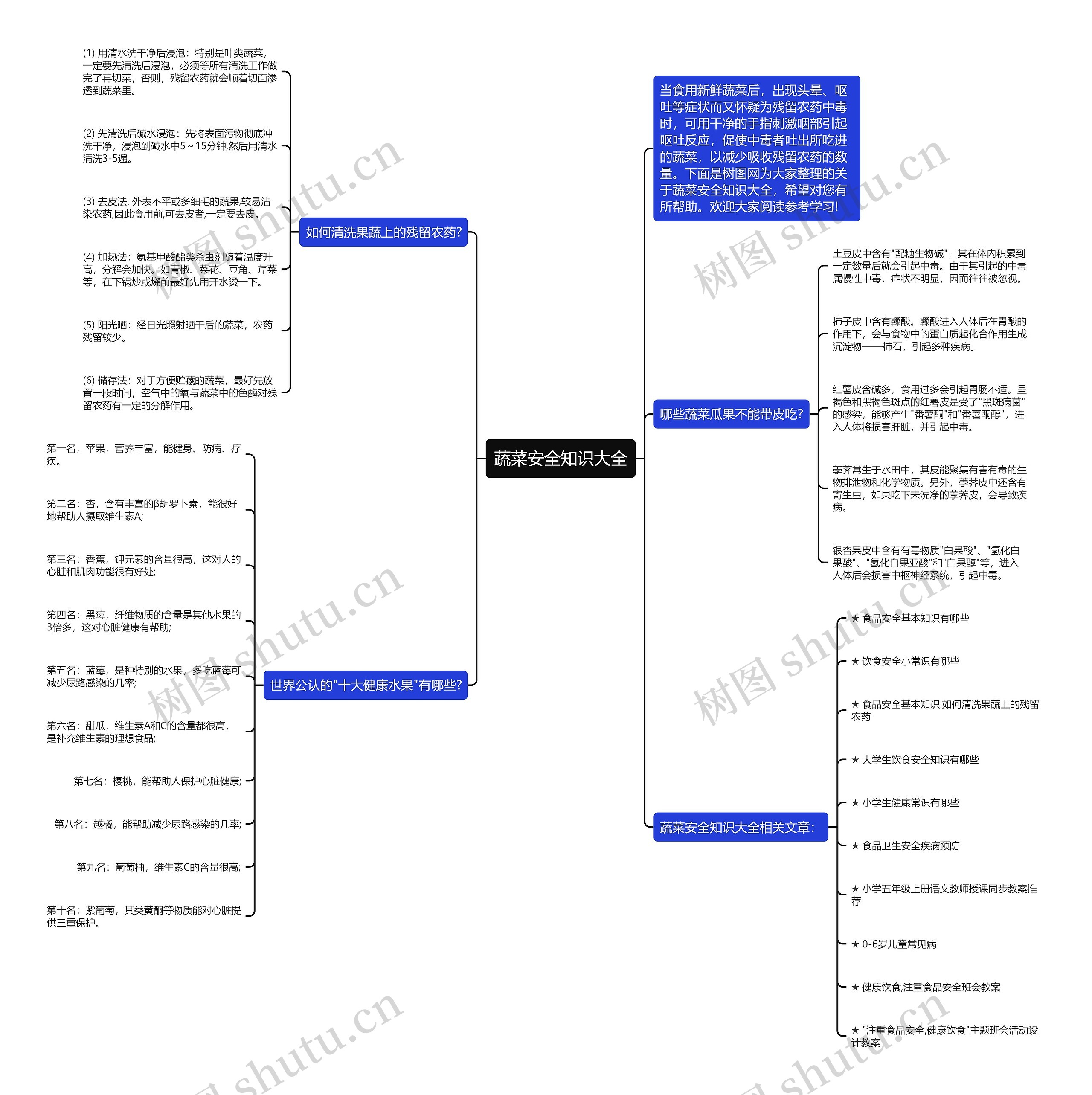蔬菜安全知识大全思维导图