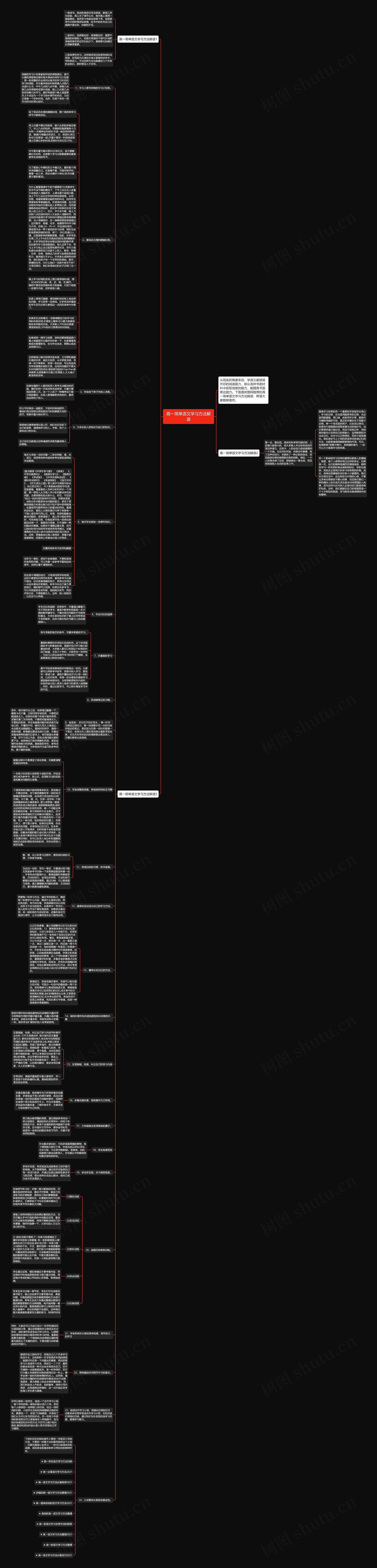 高一简单语文学习方法解读思维导图