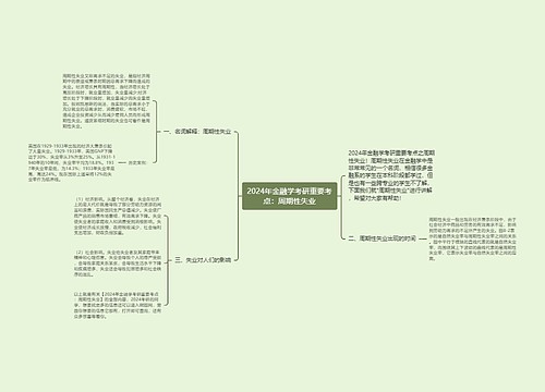 2024年金融学考研重要考点：周期性失业