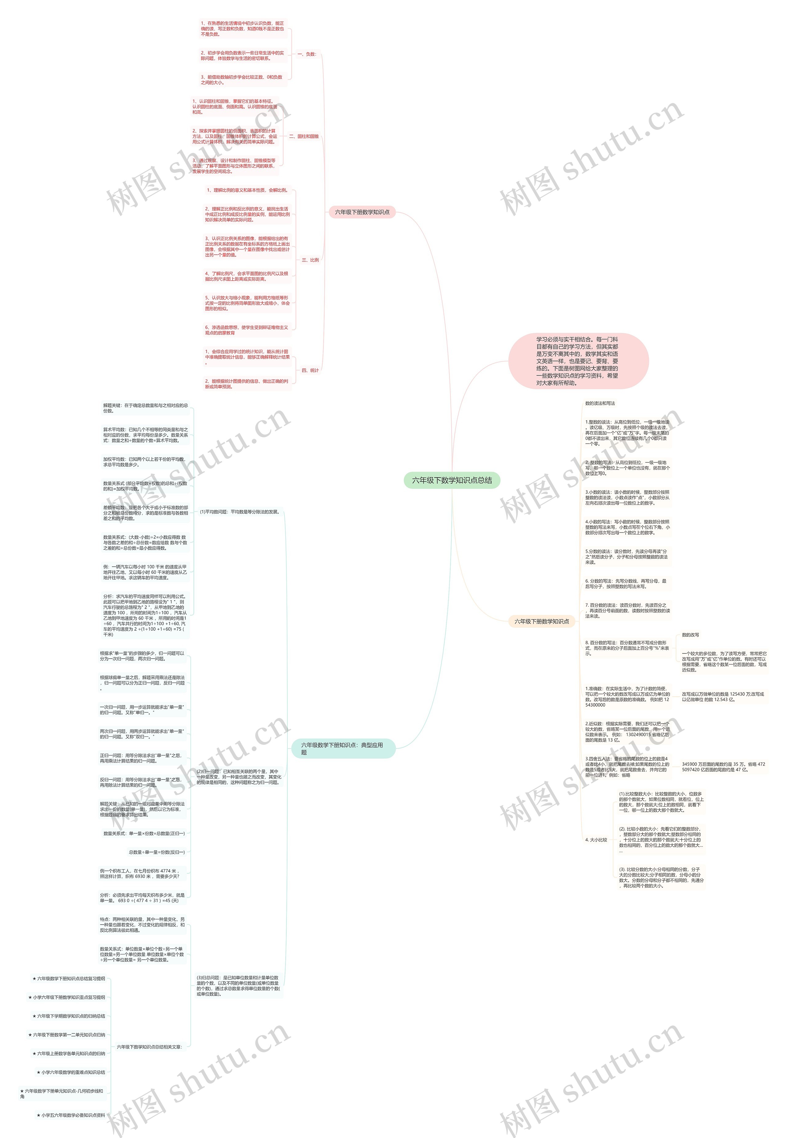 六年级下数学知识点总结