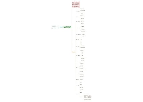 2023西安交通大学846管理学基础考研大纲一览