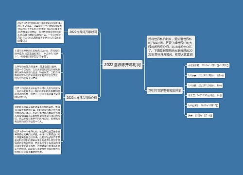 2022世界杯开幕时间