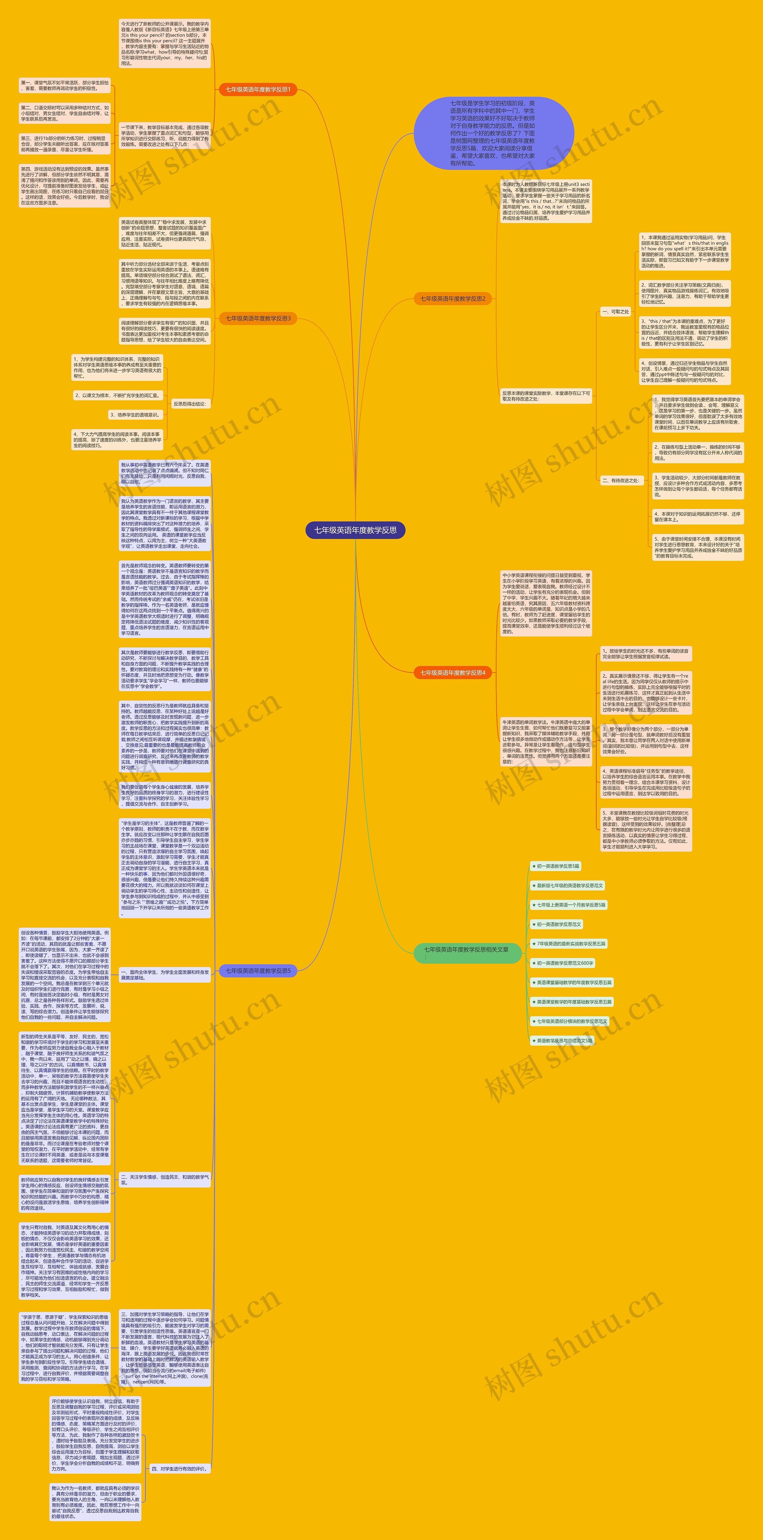 七年级英语年度教学反思思维导图