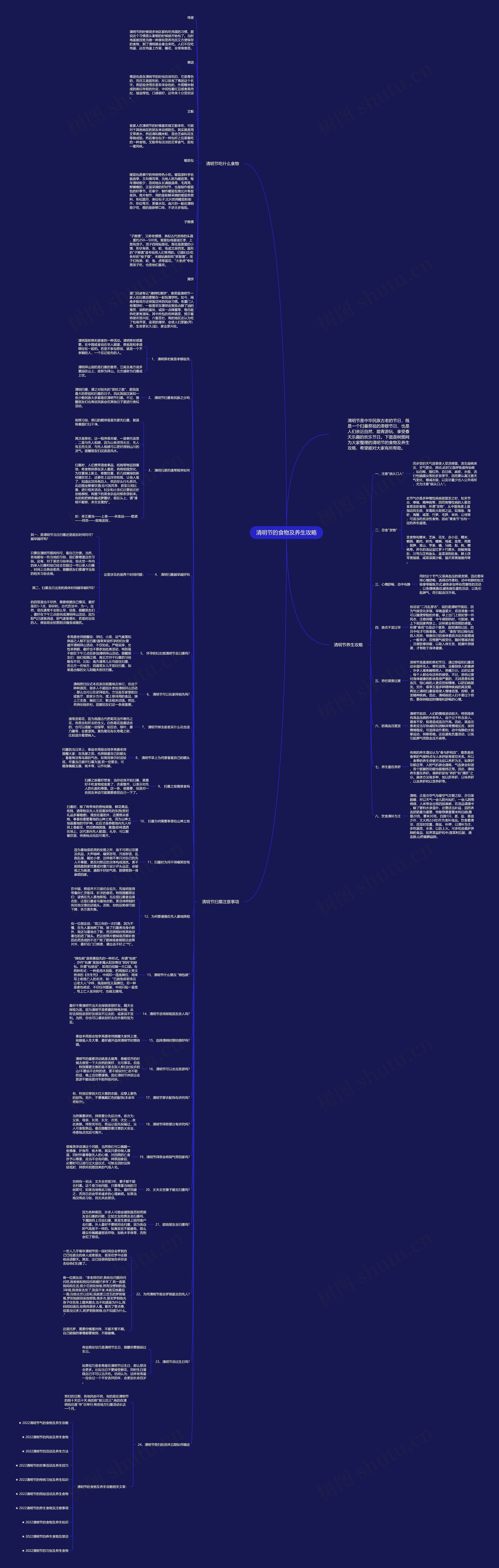 清明节的食物及养生攻略思维导图
