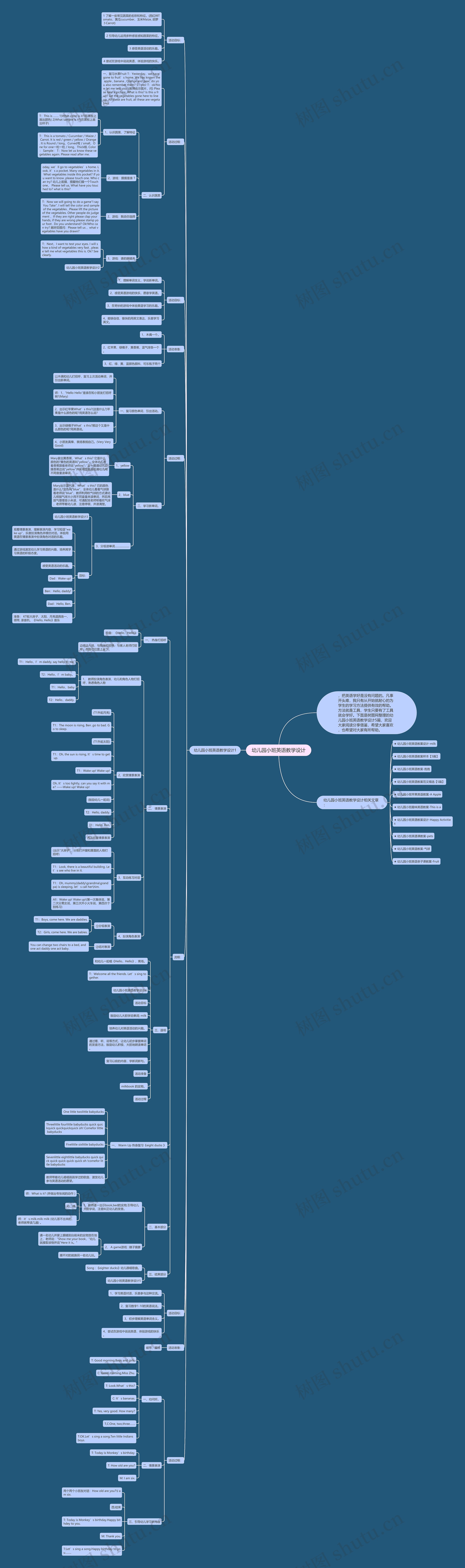幼儿园小班英语教学设计思维导图高清图 幼儿园小班英语教学设计思维导图