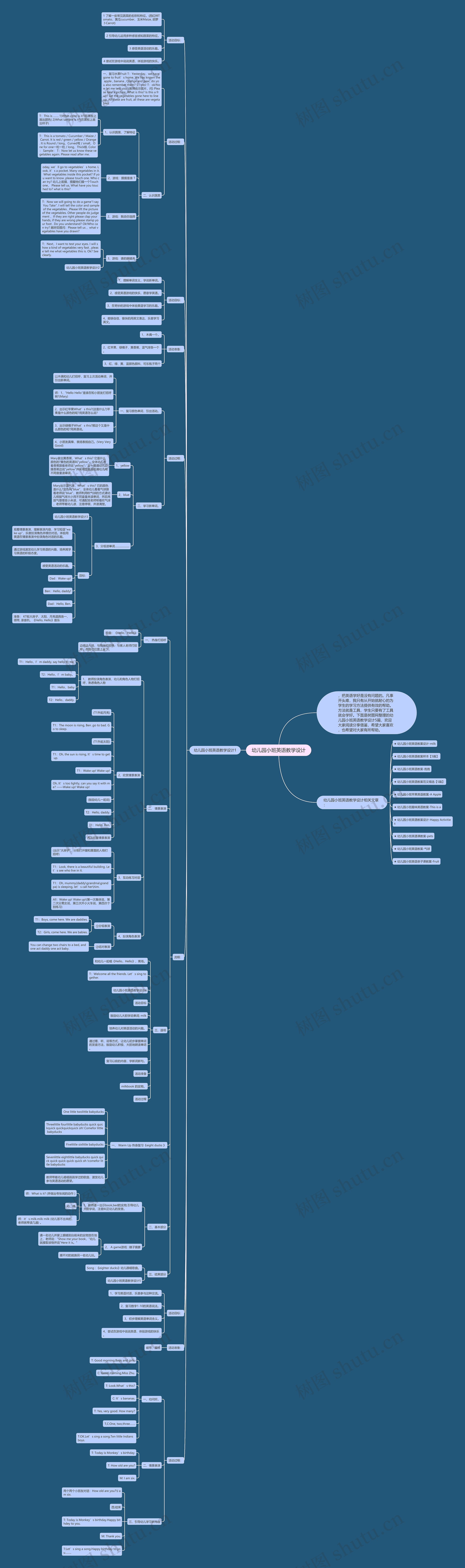 幼儿园小班英语教学设计思维导图