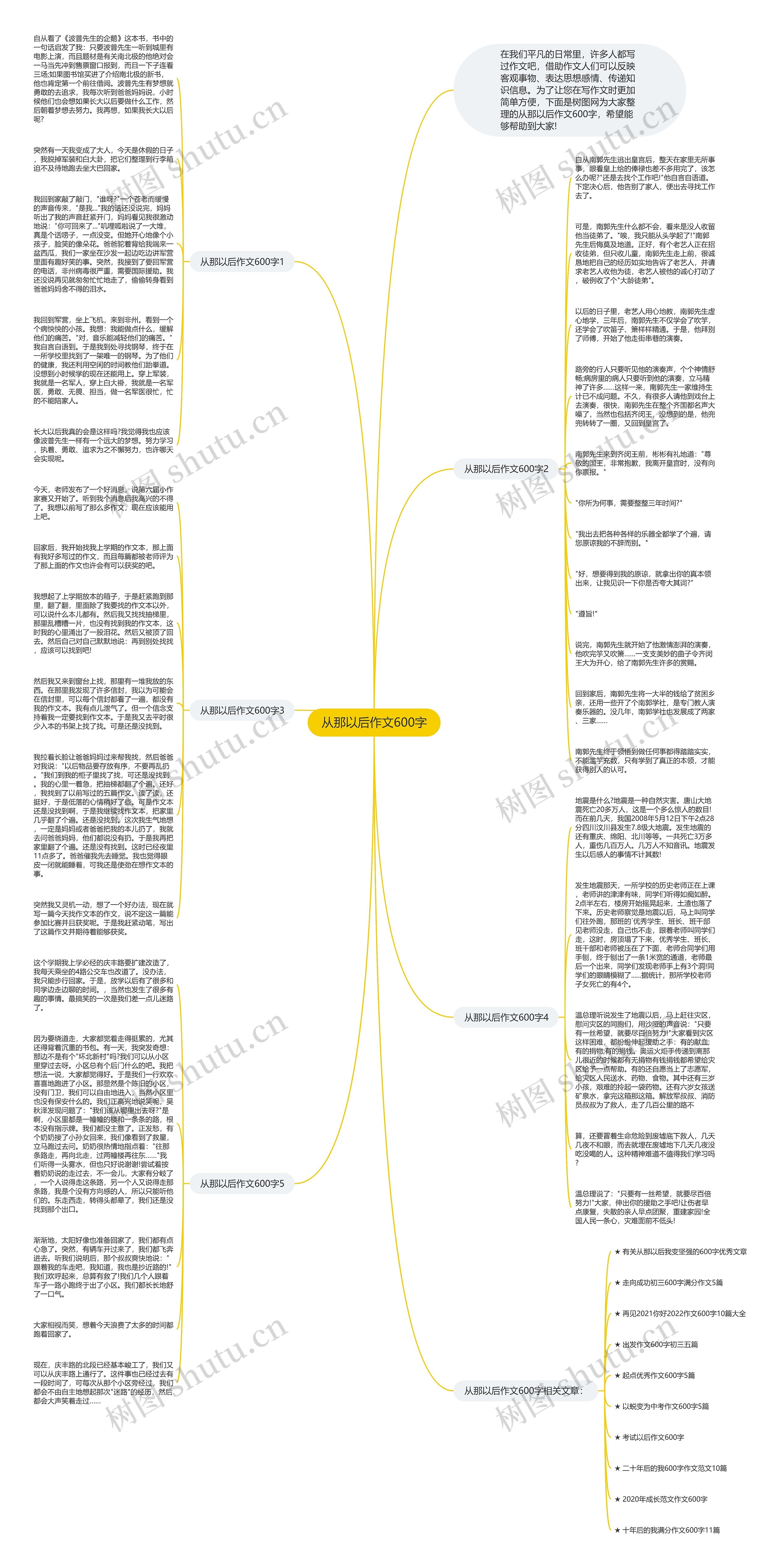 从那以后作文600字思维导图