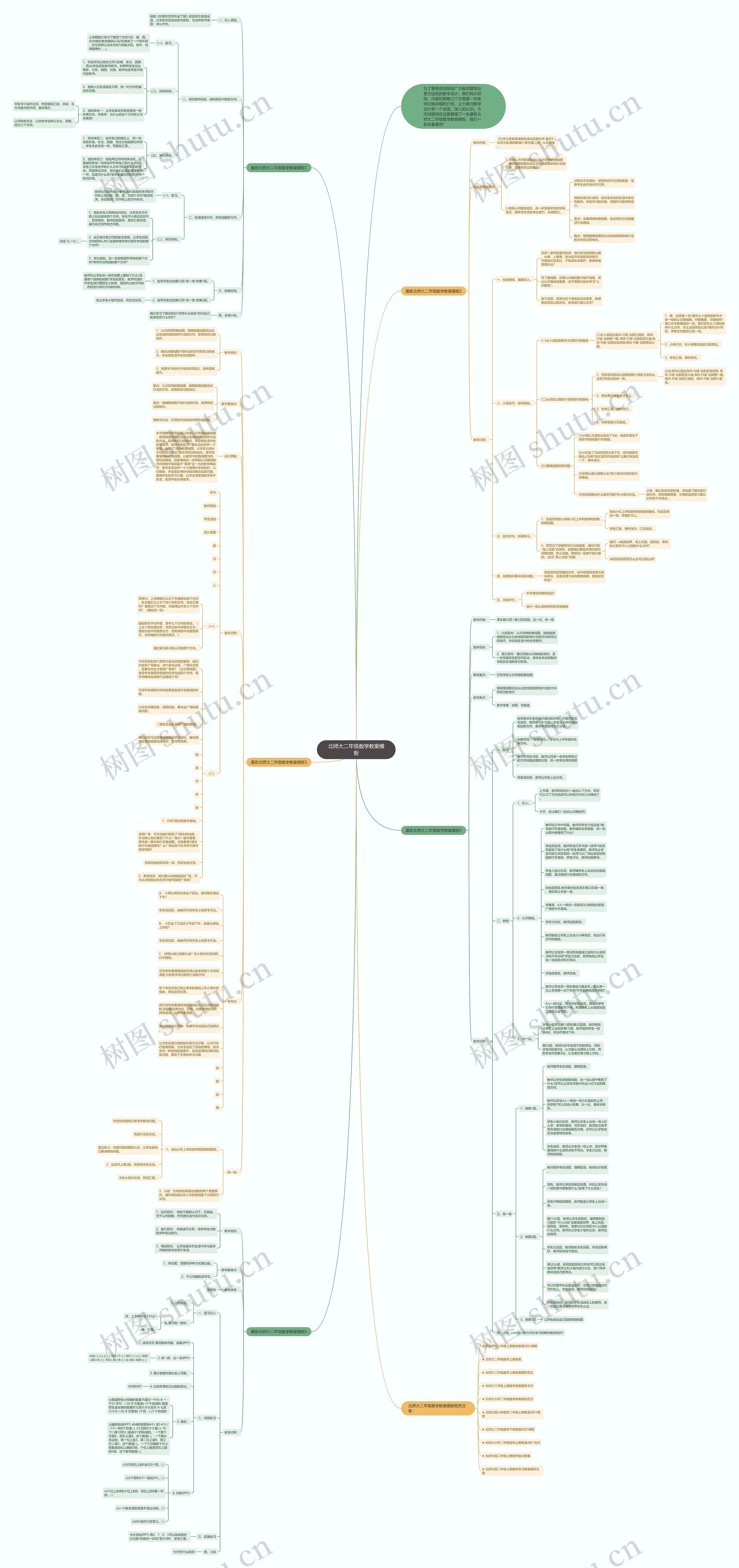 北师大二年级数学教案思维导图