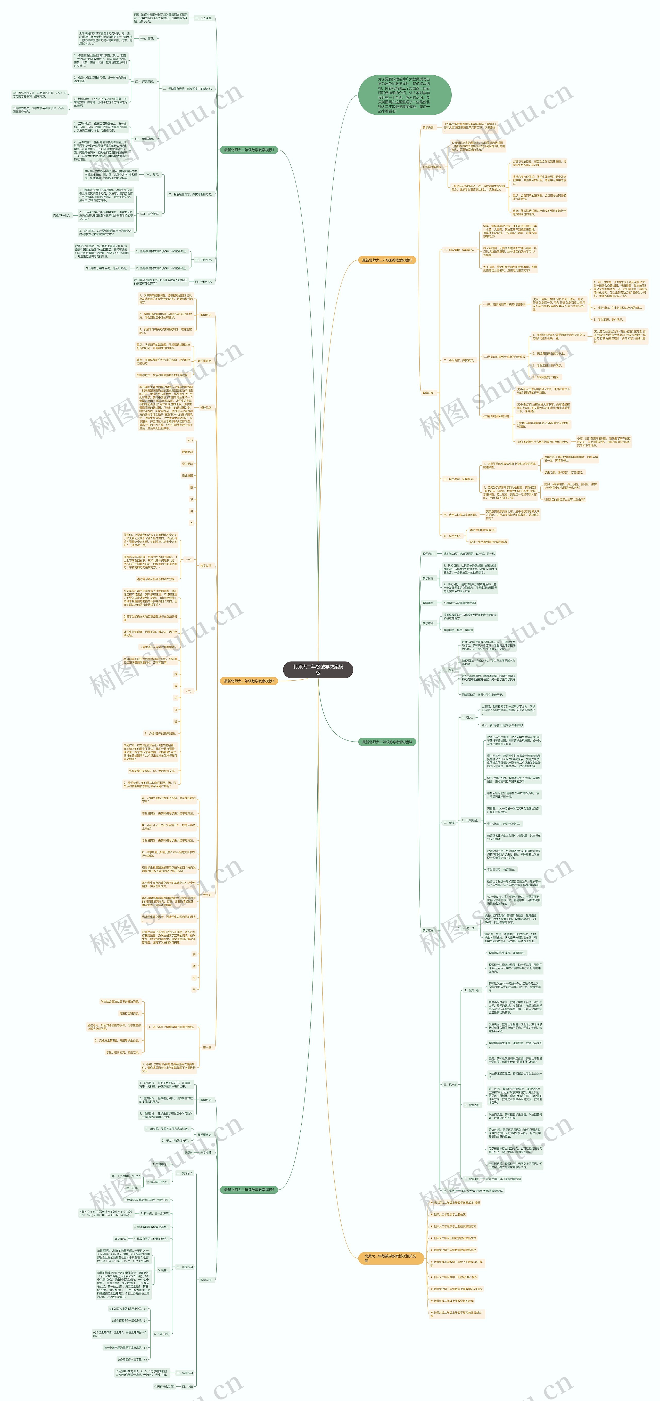 北师大二年级数学教案模板 北师大二年级数学教案模板