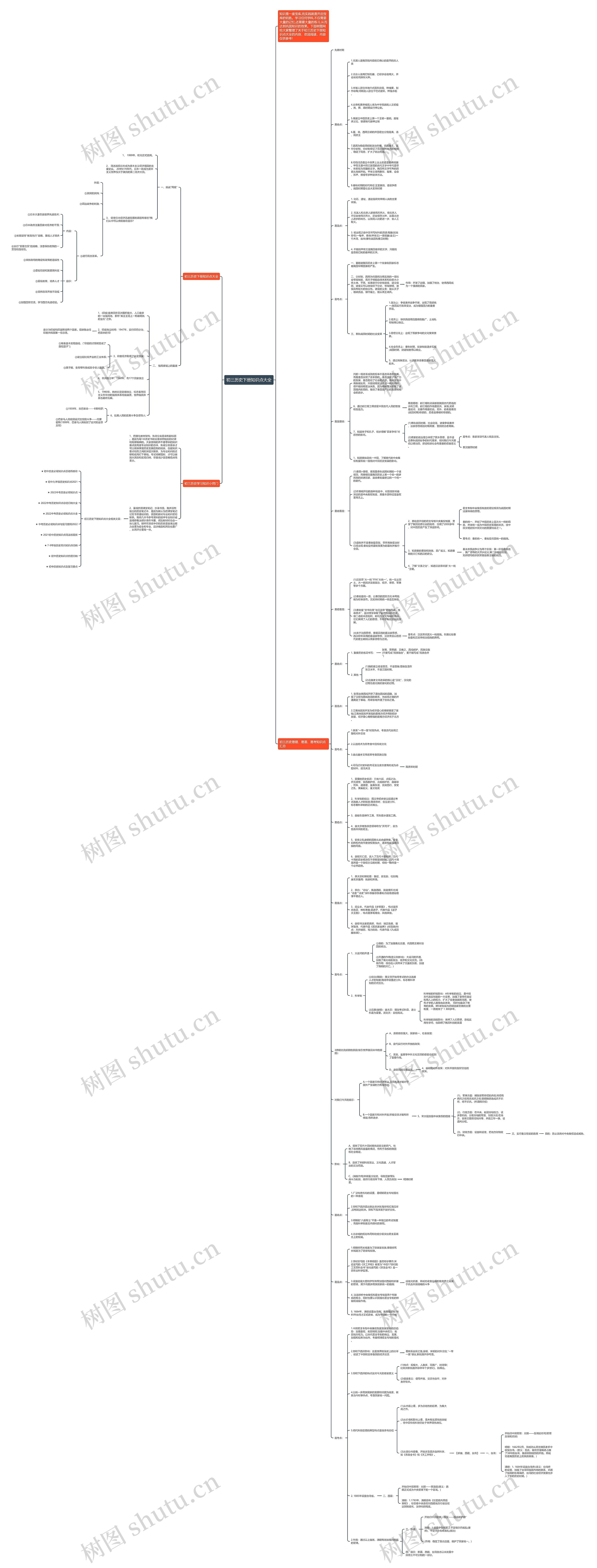 初三历史下册知识点大全思维导图