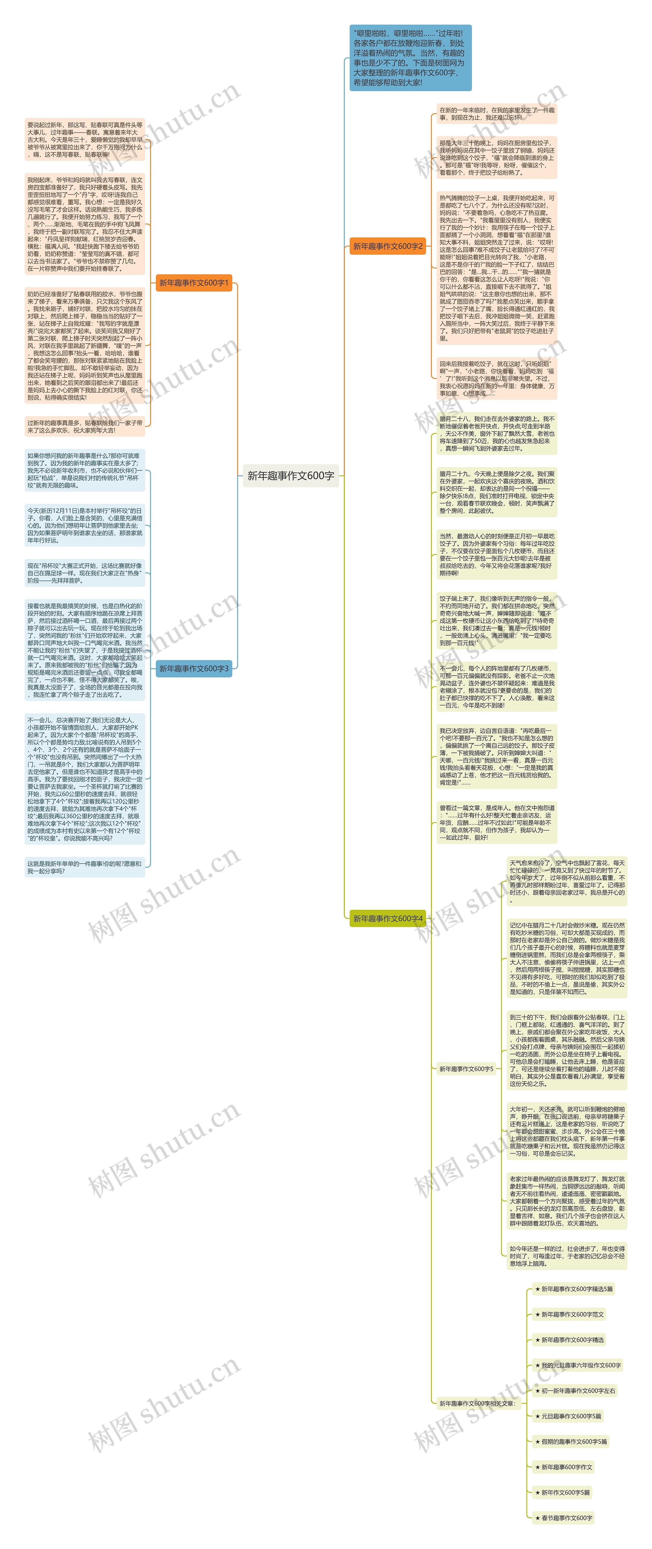 新年趣事作文600字思维导图