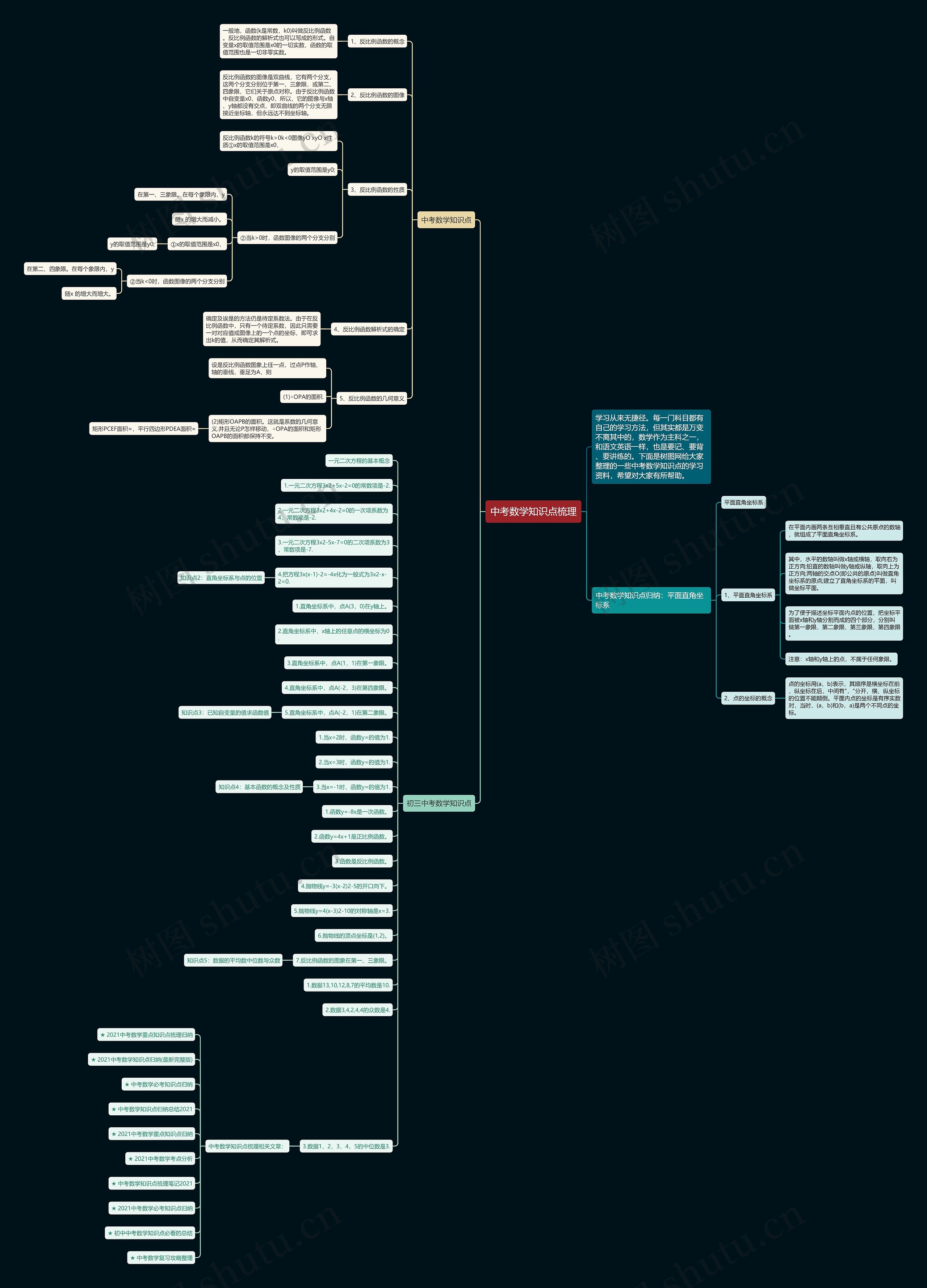 中考数学知识点梳理思维导图