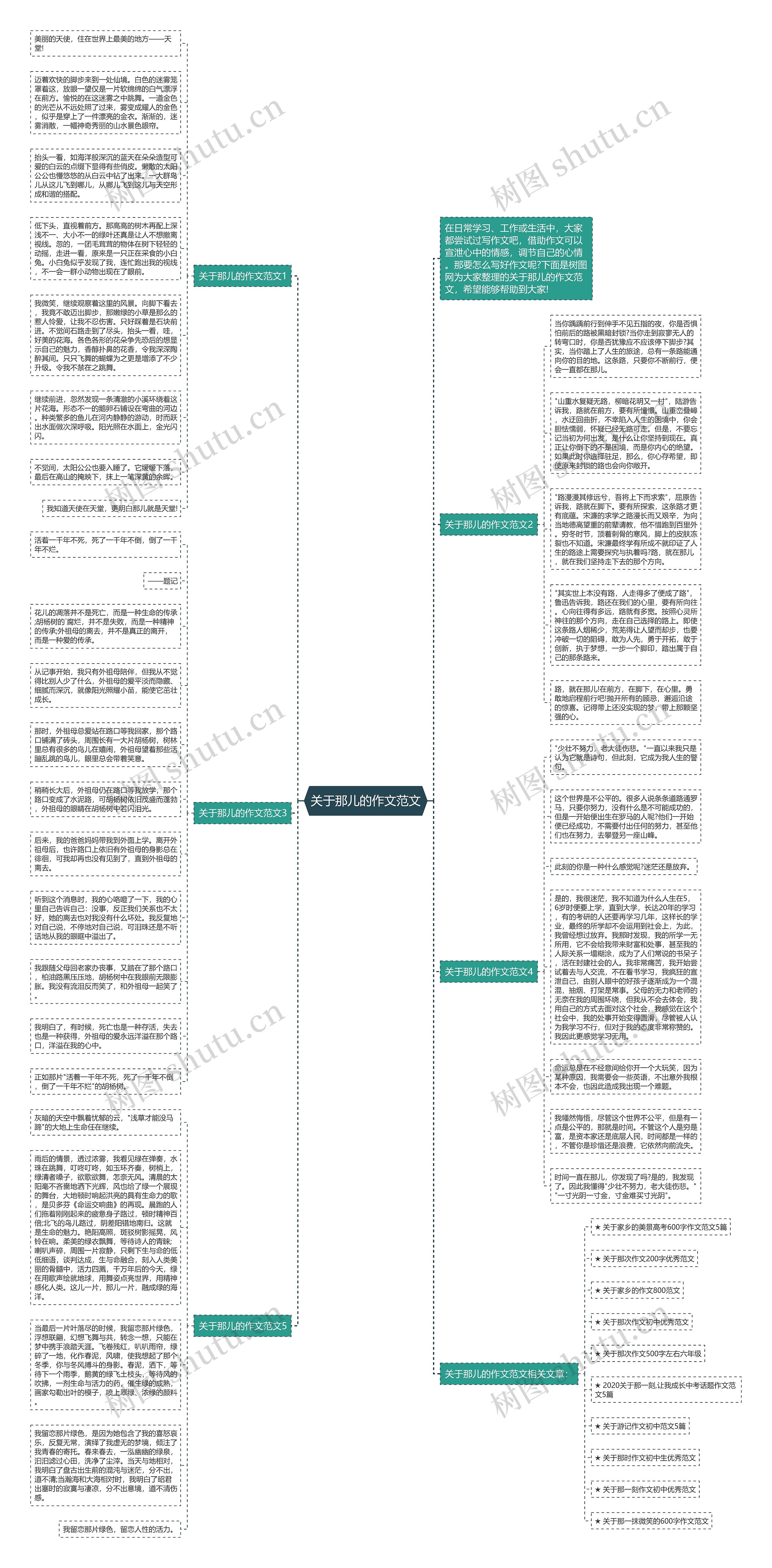 关于那儿的作文范文思维导图