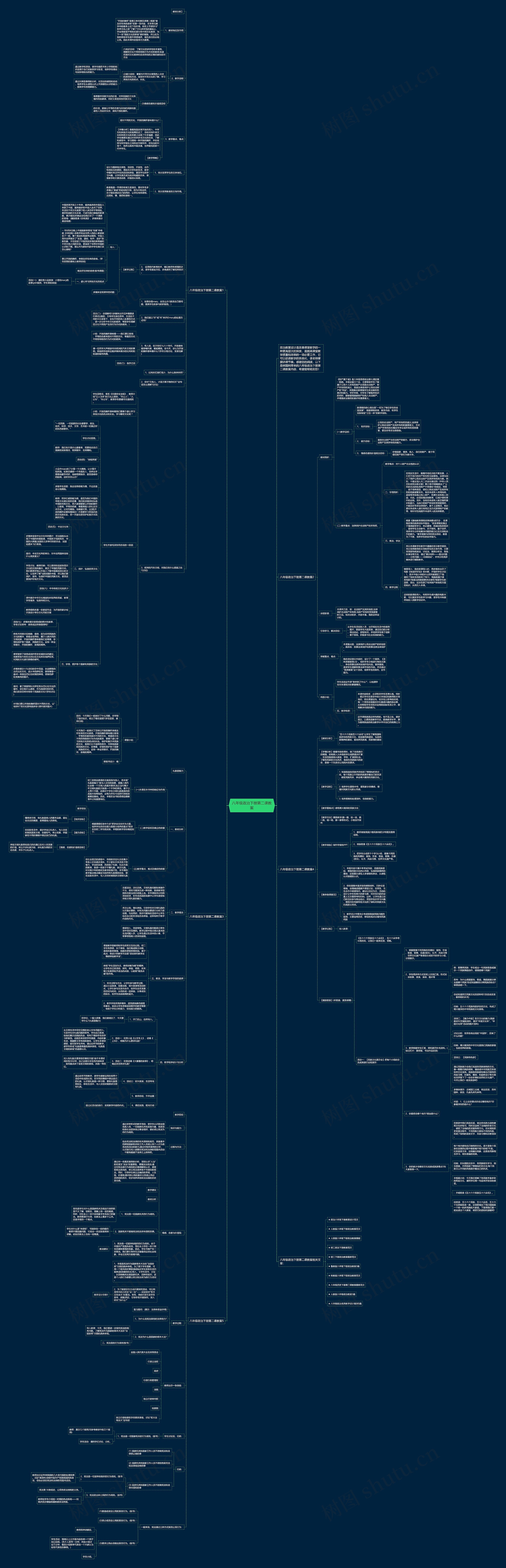 八年级政治下册第二课教案思维导图