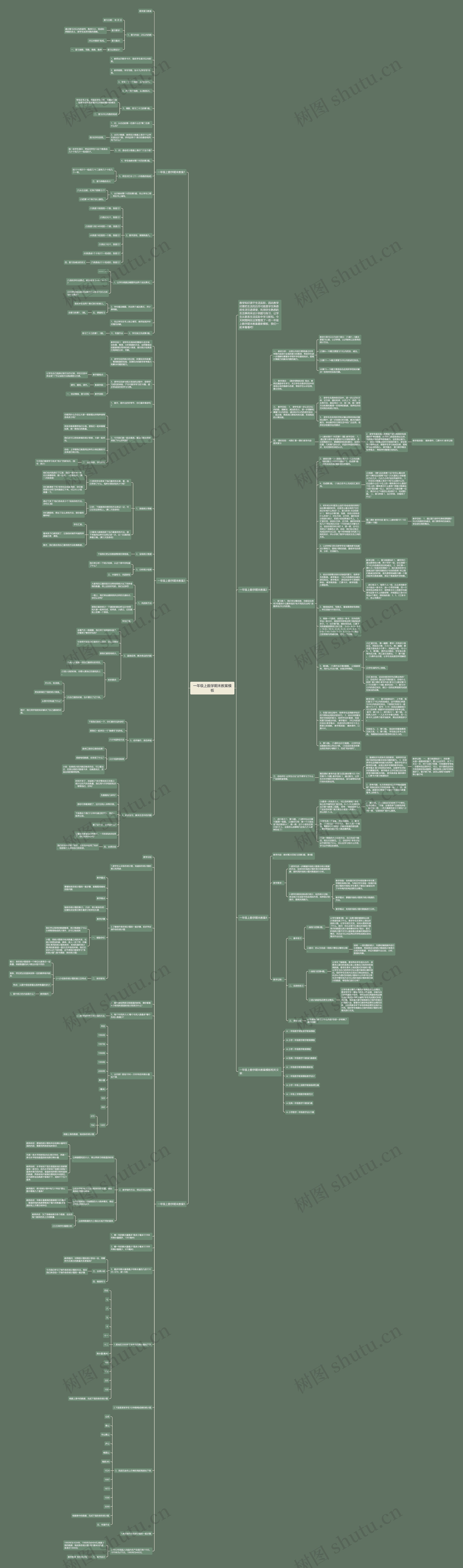 一年级上数学期末教案思维导图