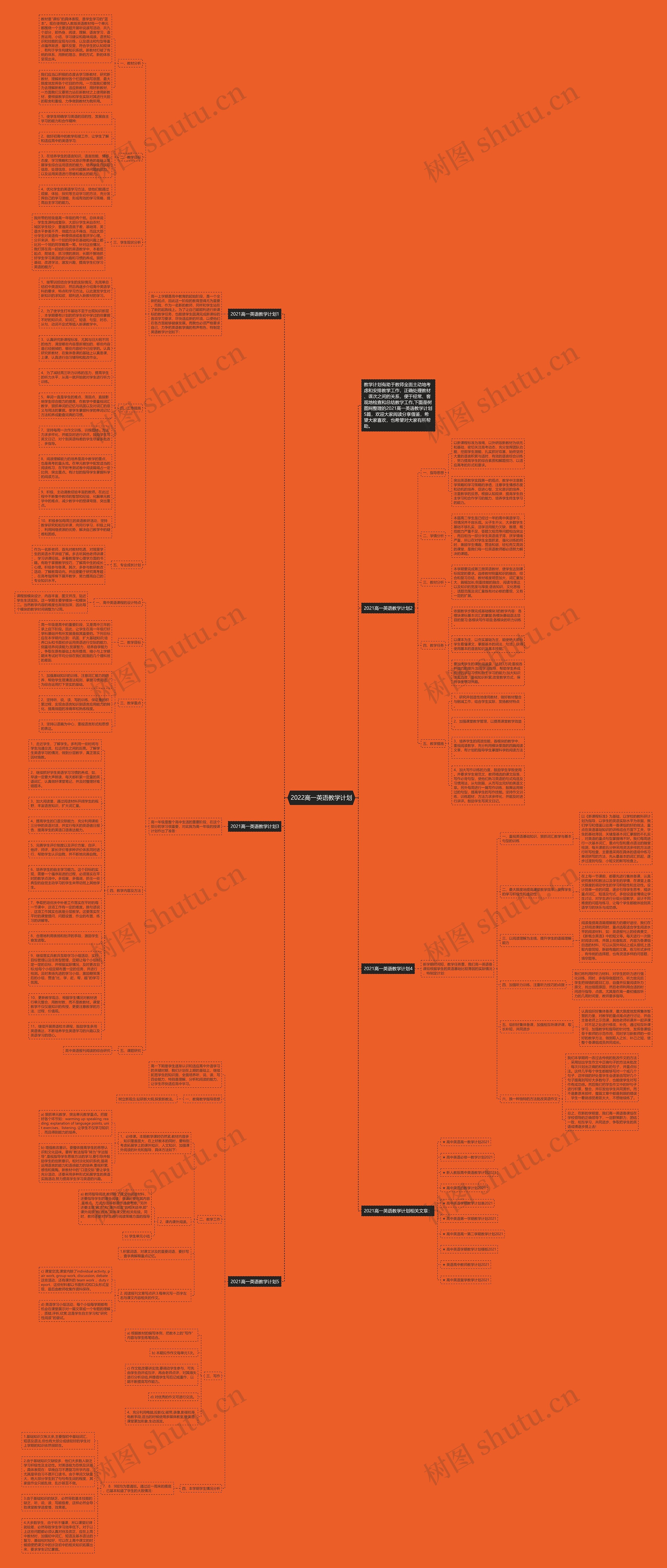 2022高一英语教学计划思维导图