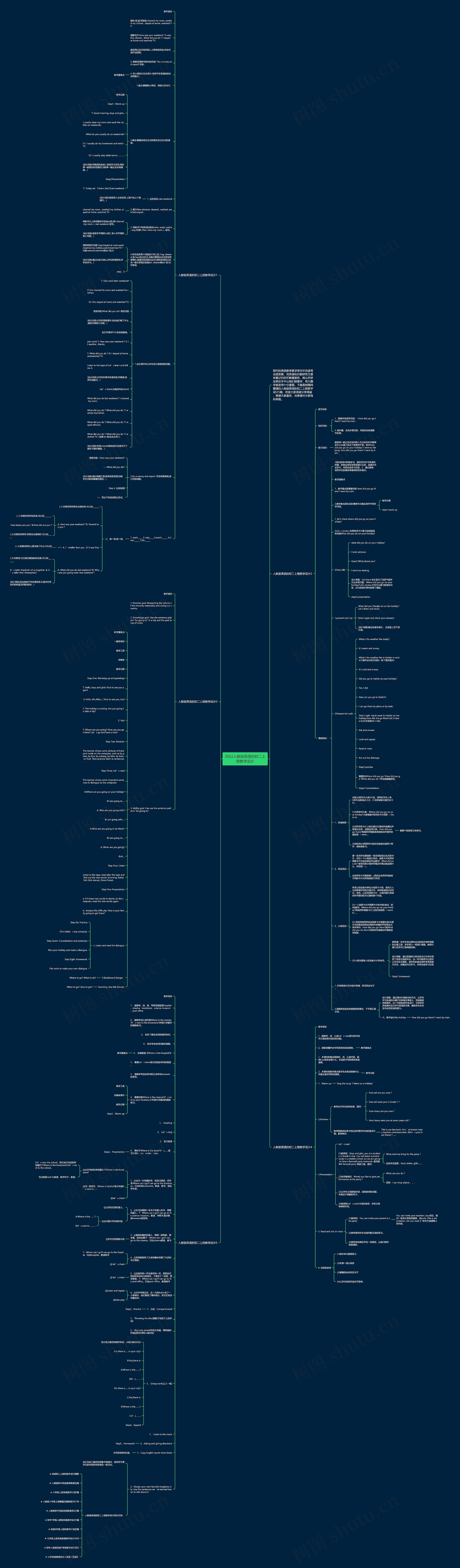 2022人教版英语的初二上册教学设计思维导图