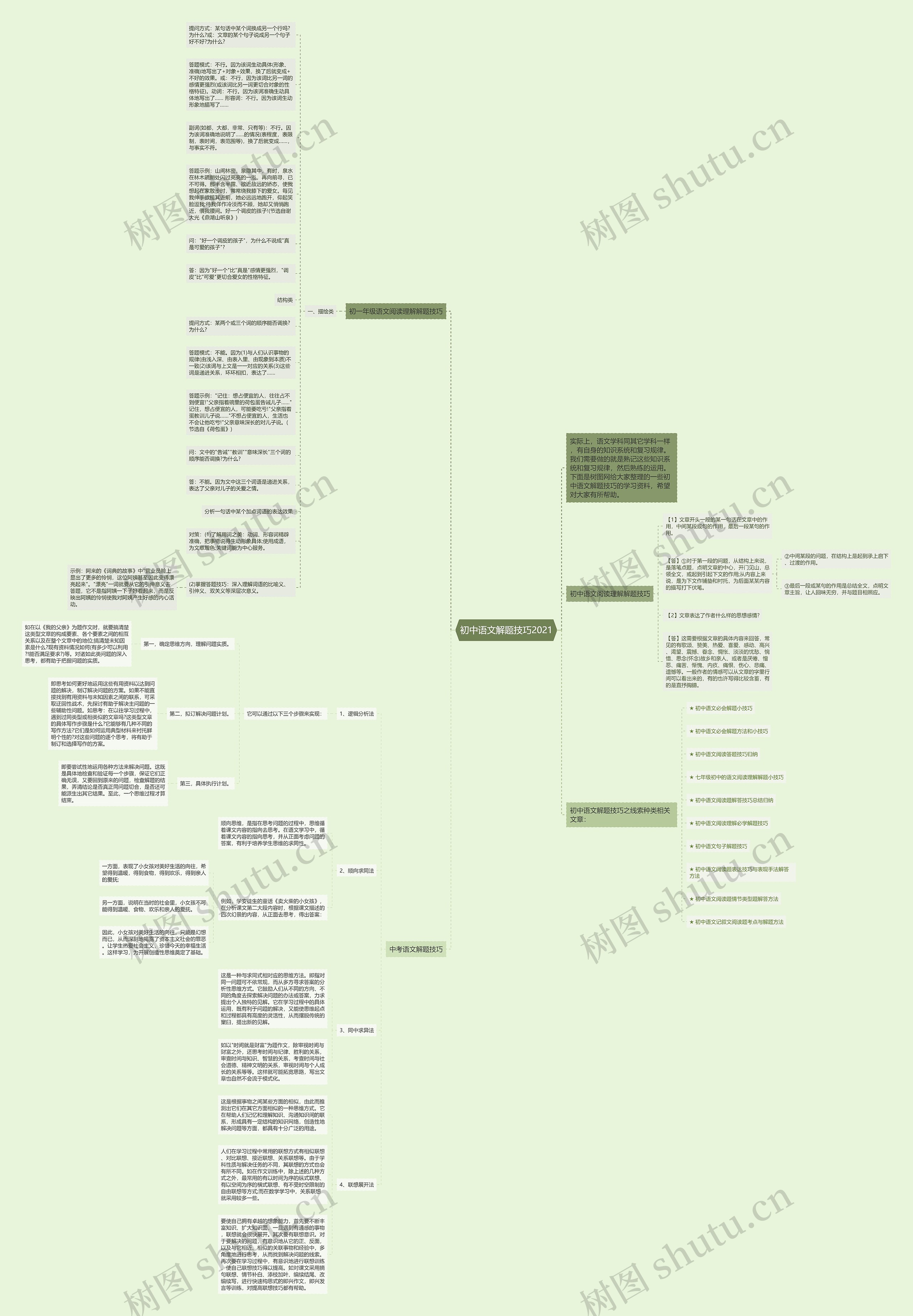 初中语文解题技巧2021