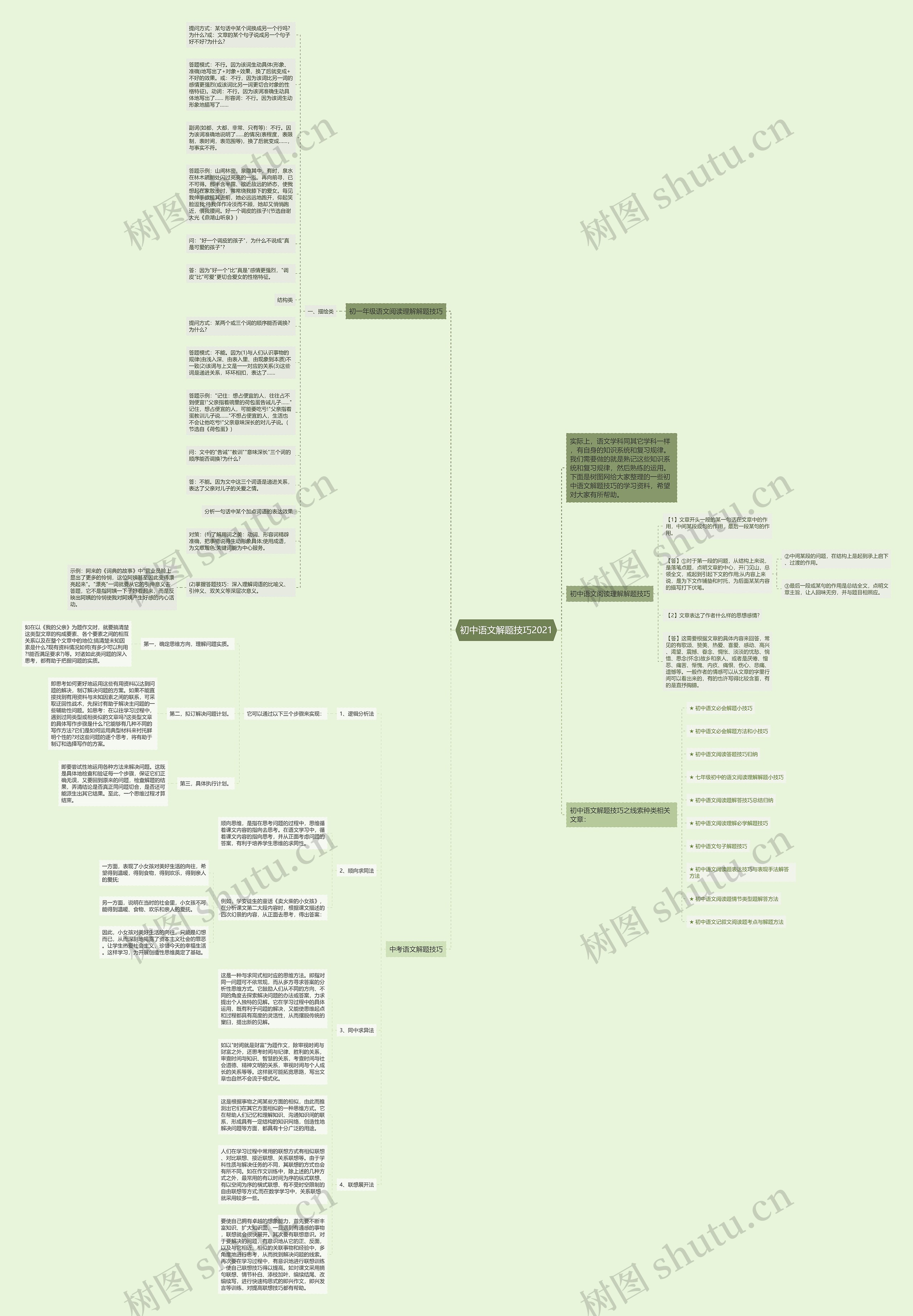 初中语文解题技巧2021思维导图高清图 初中语文解题技巧2021思维导图