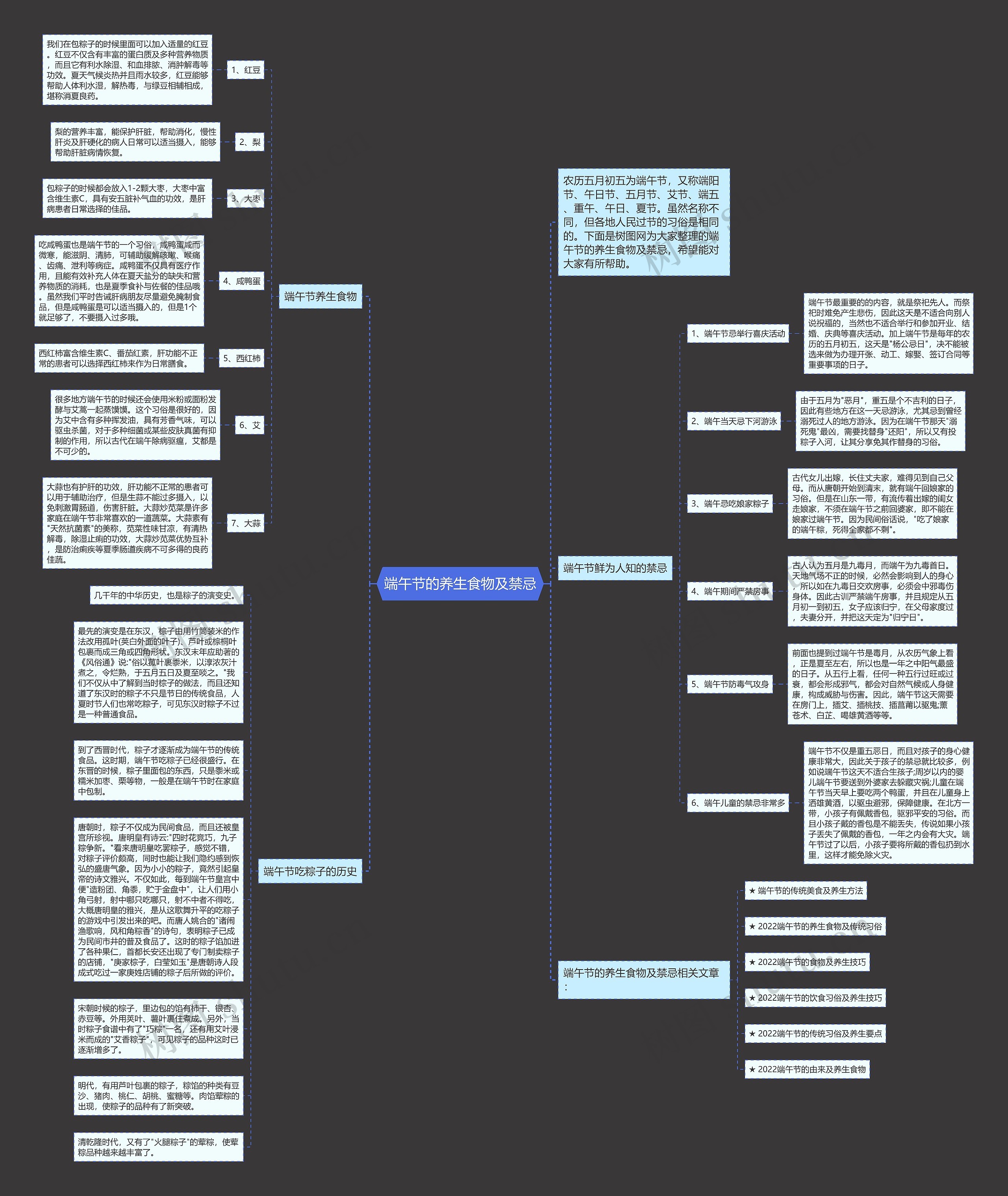 端午节的养生食物及禁忌思维导图