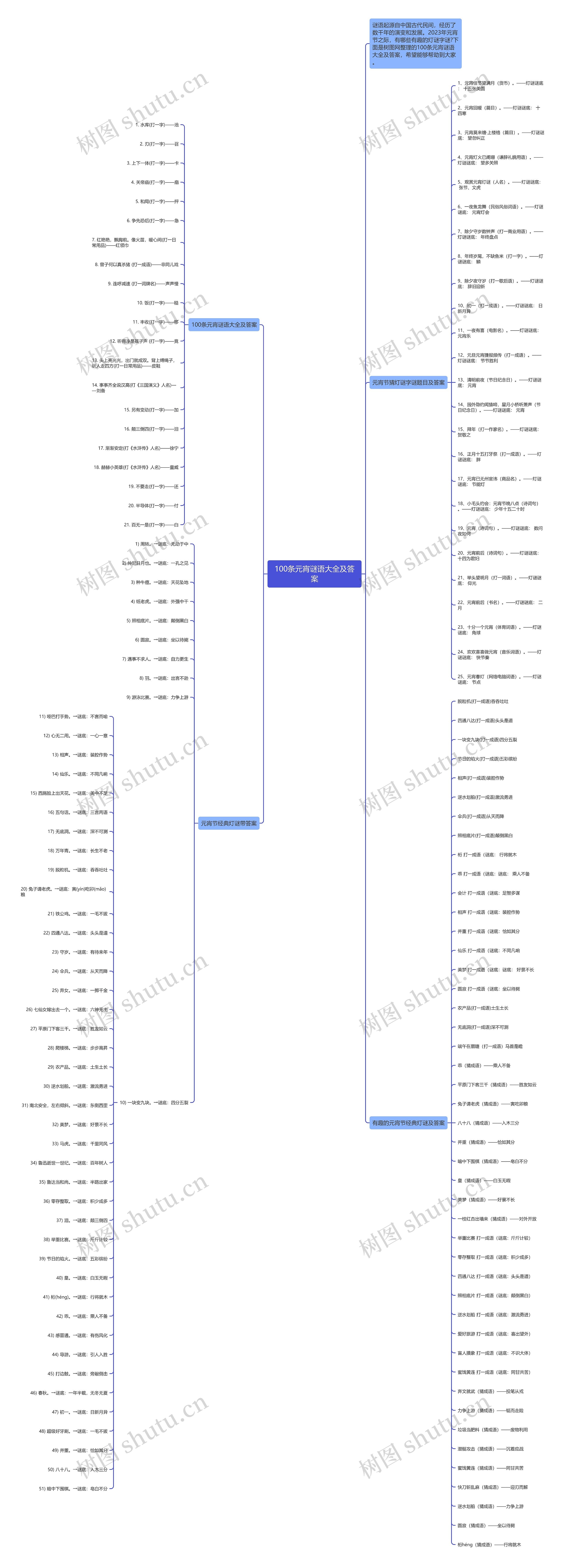 100条元宵谜语大全及答案思维导图