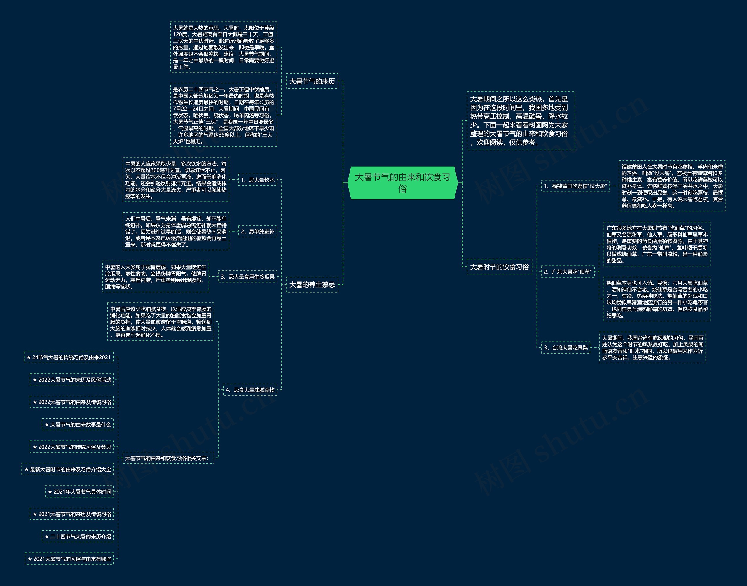大暑节气的由来和饮食习俗思维导图
