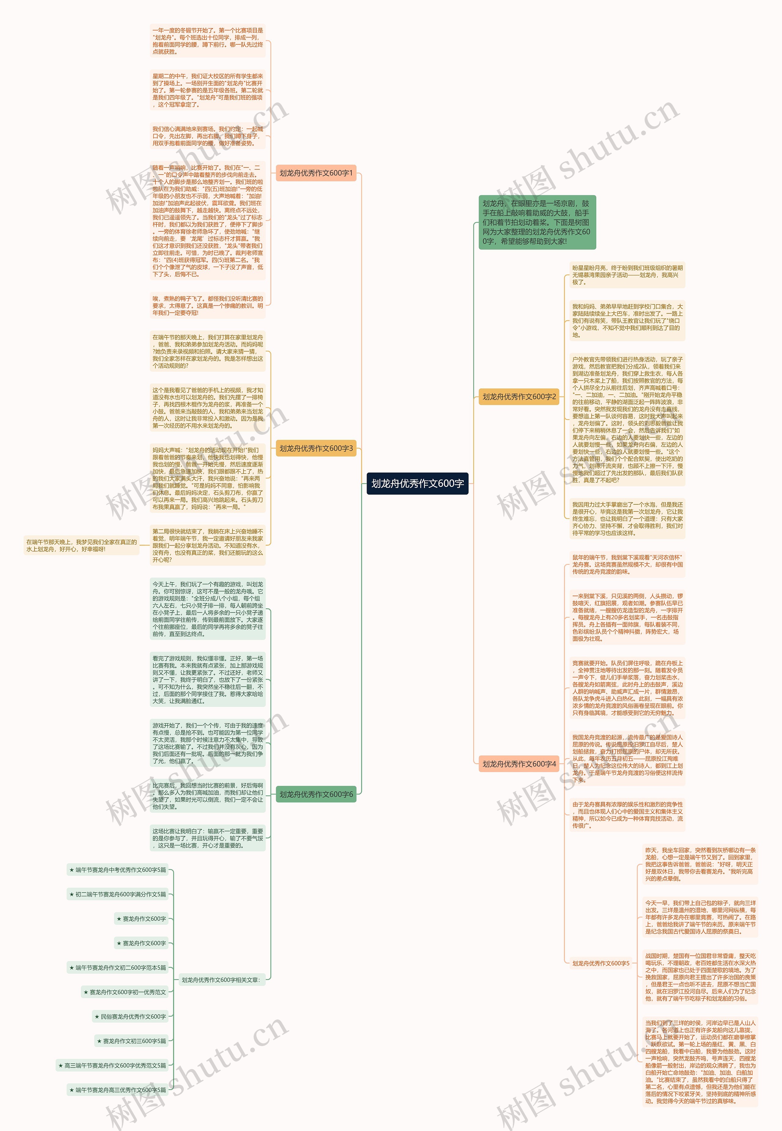 划龙舟优秀作文600字思维导图