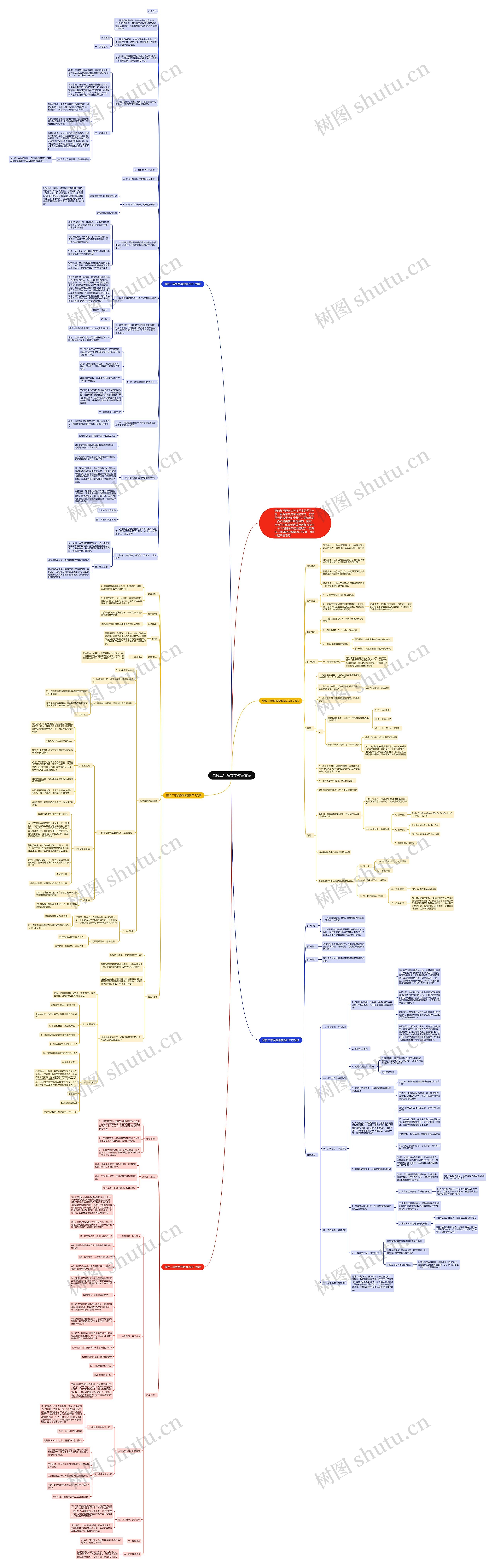 聋校二年级数学教案文案思维导图