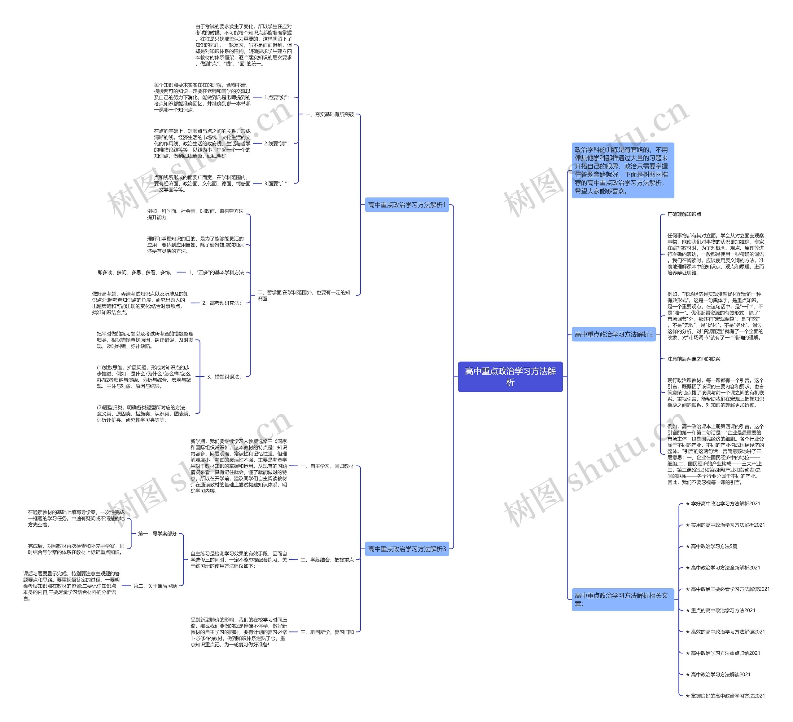 高中重点政治学习方法解析思维导图