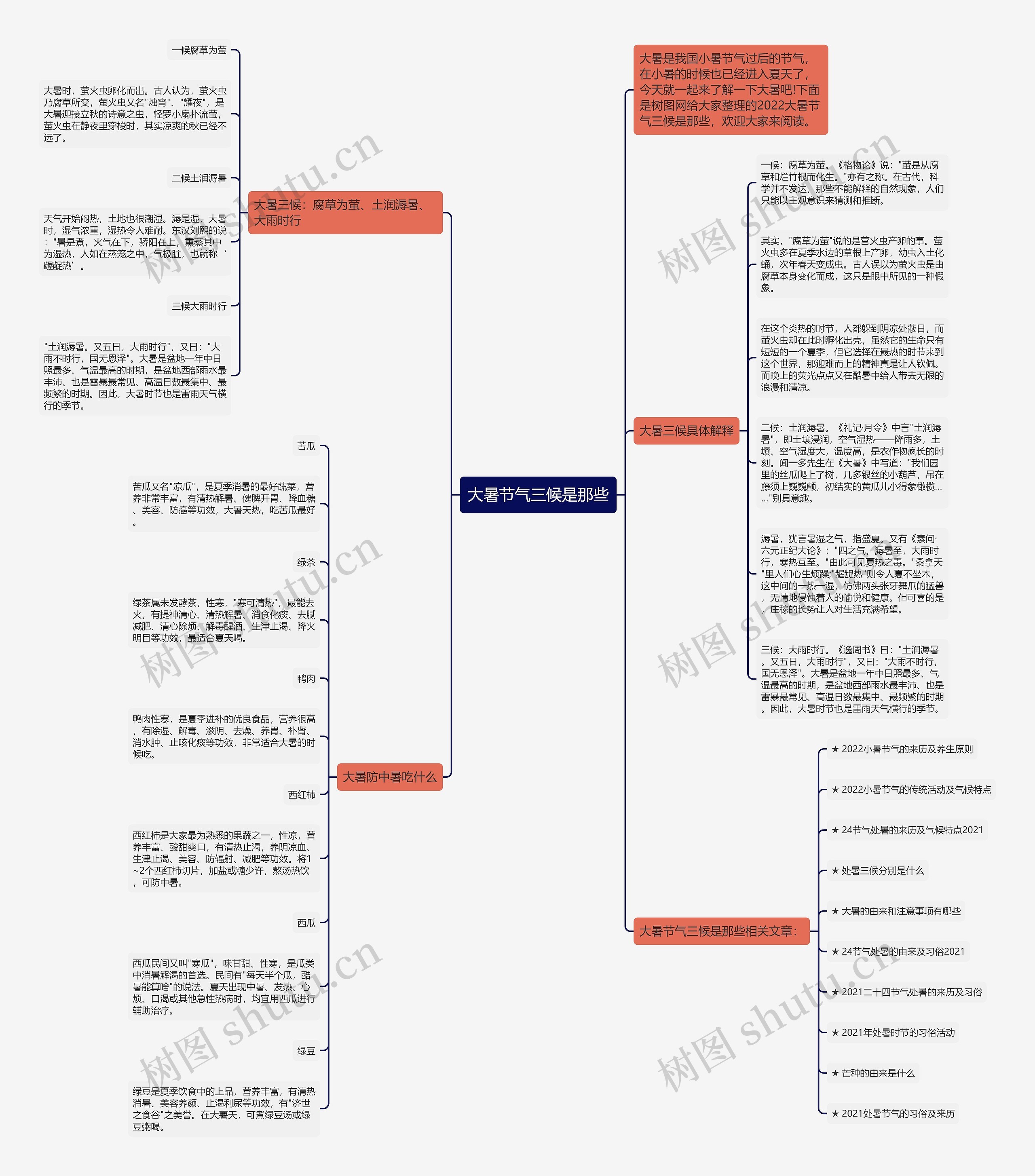 大暑节气三候是那些思维导图