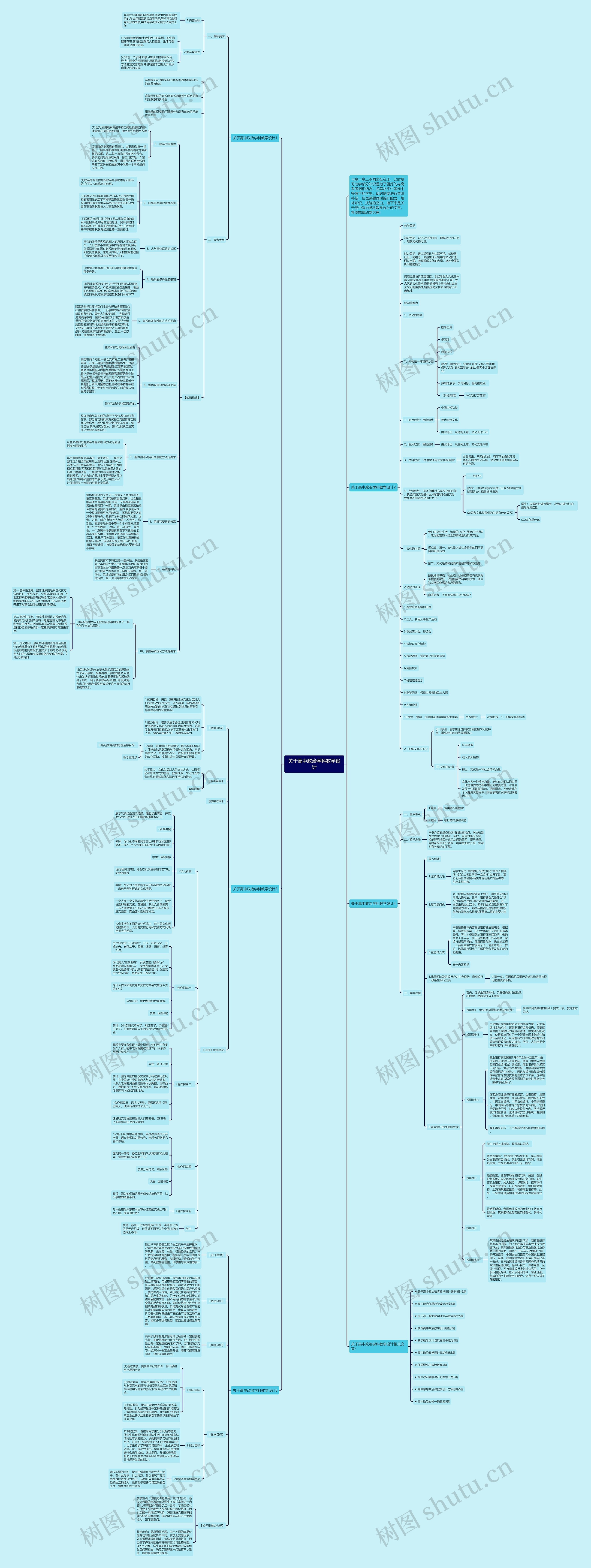 关于高中政治学科教学设计思维导图