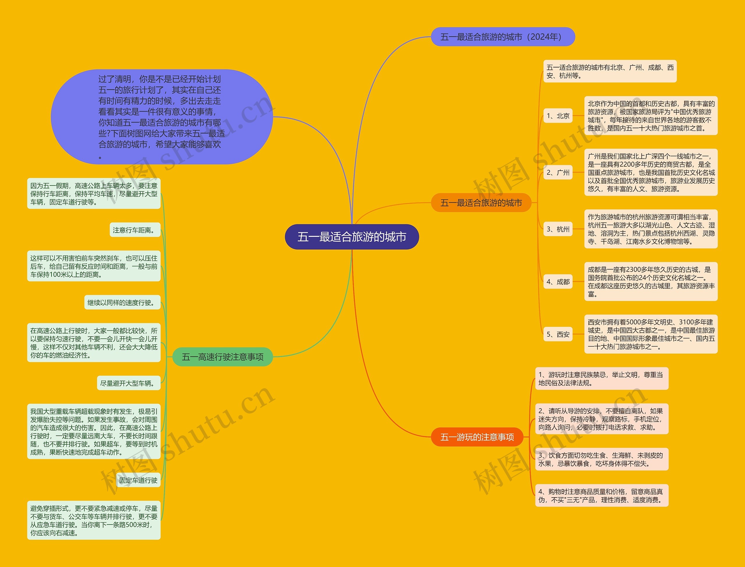 五一最适合旅游的城市思维导图