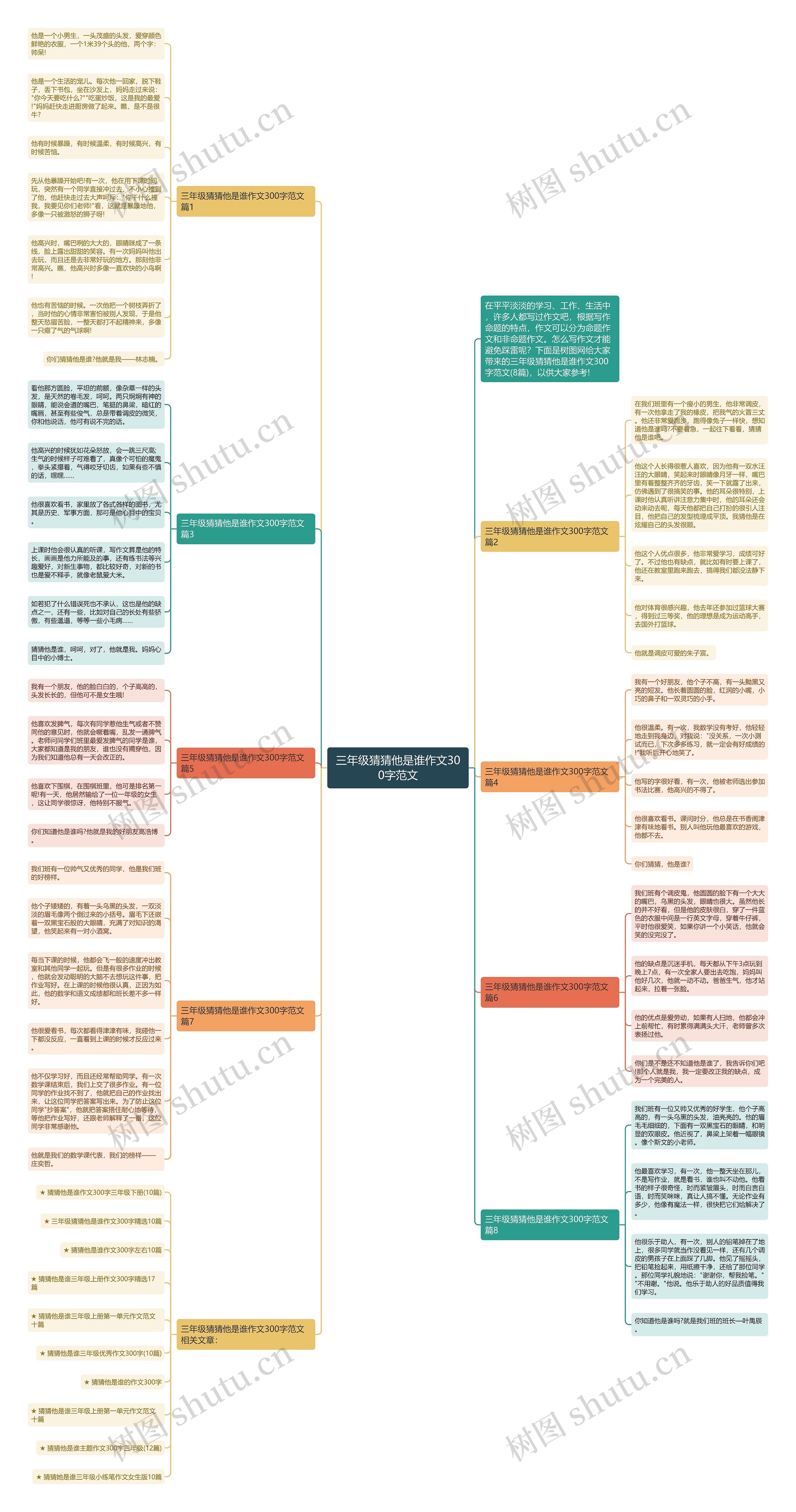 三年级猜猜他是谁作文300字范文思维导图