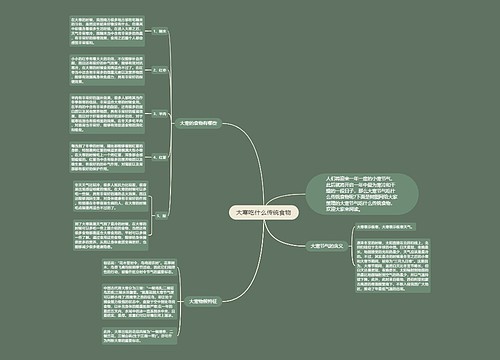 大寒吃什么传统食物 大寒吃什么传统食物