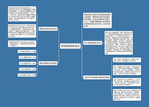 摩洛哥足球队实力